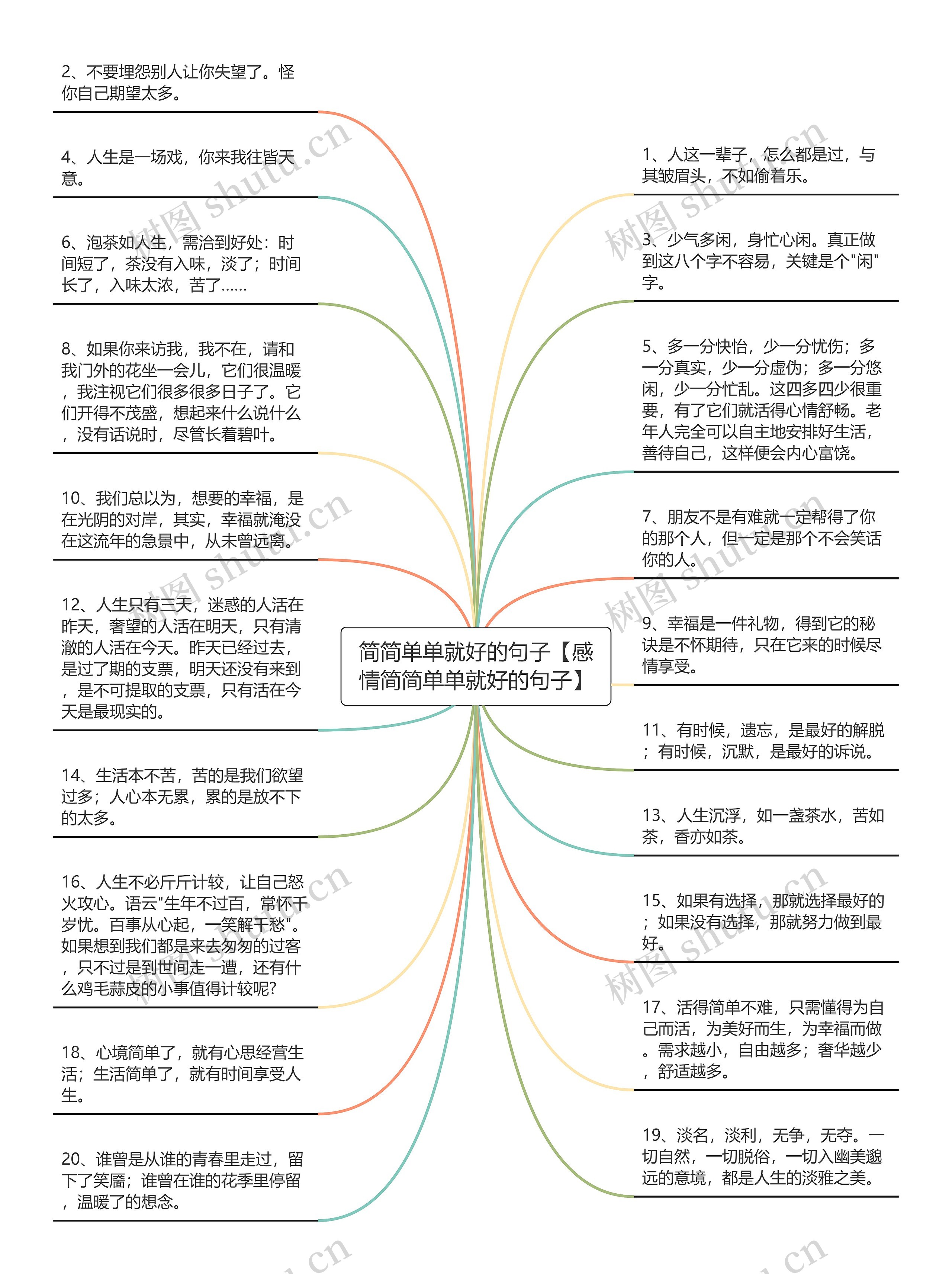 简简单单就好的句子【感情简简单单就好的句子】思维导图