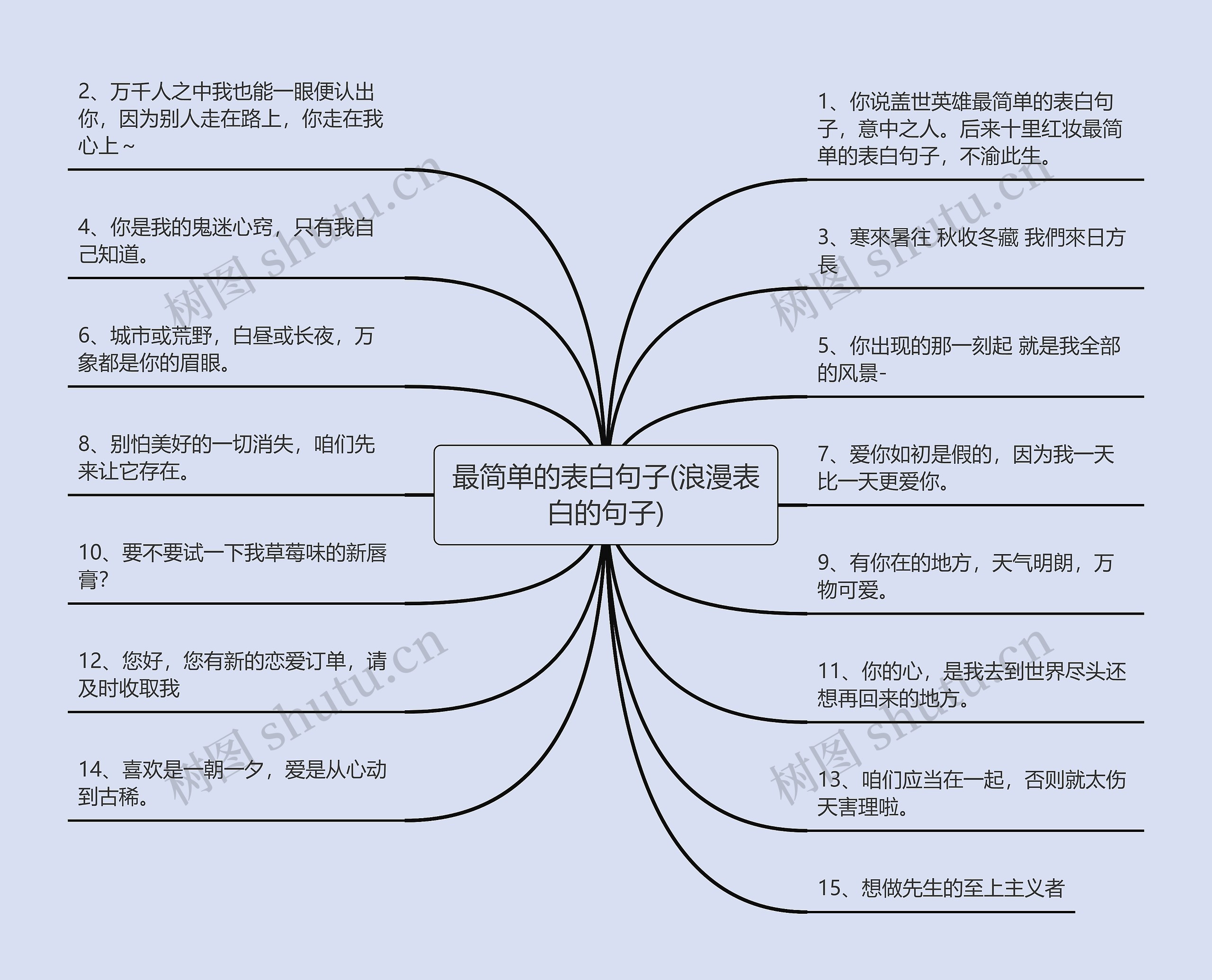 最简单的表白句子(浪漫表白的句子)