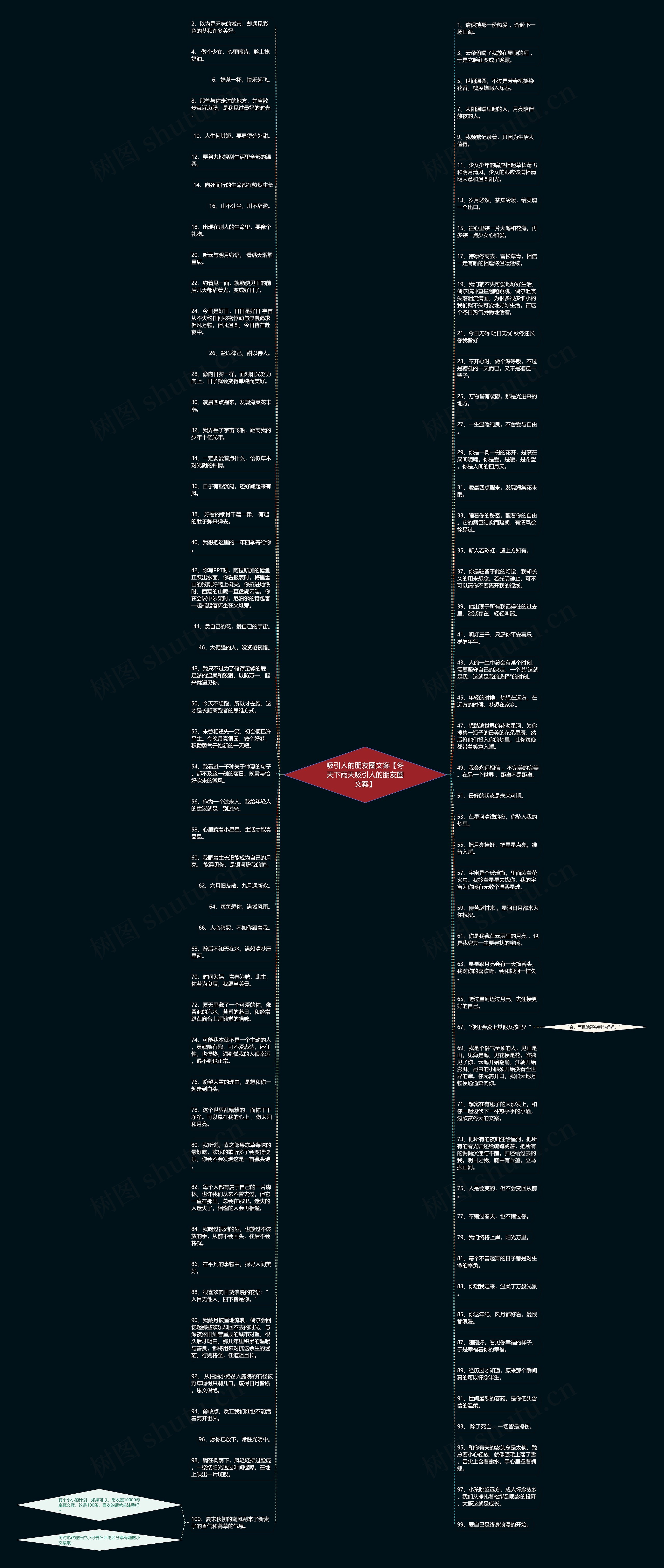 吸引人的朋友圈文案【冬天下雨天吸引人的朋友圈文案】思维导图