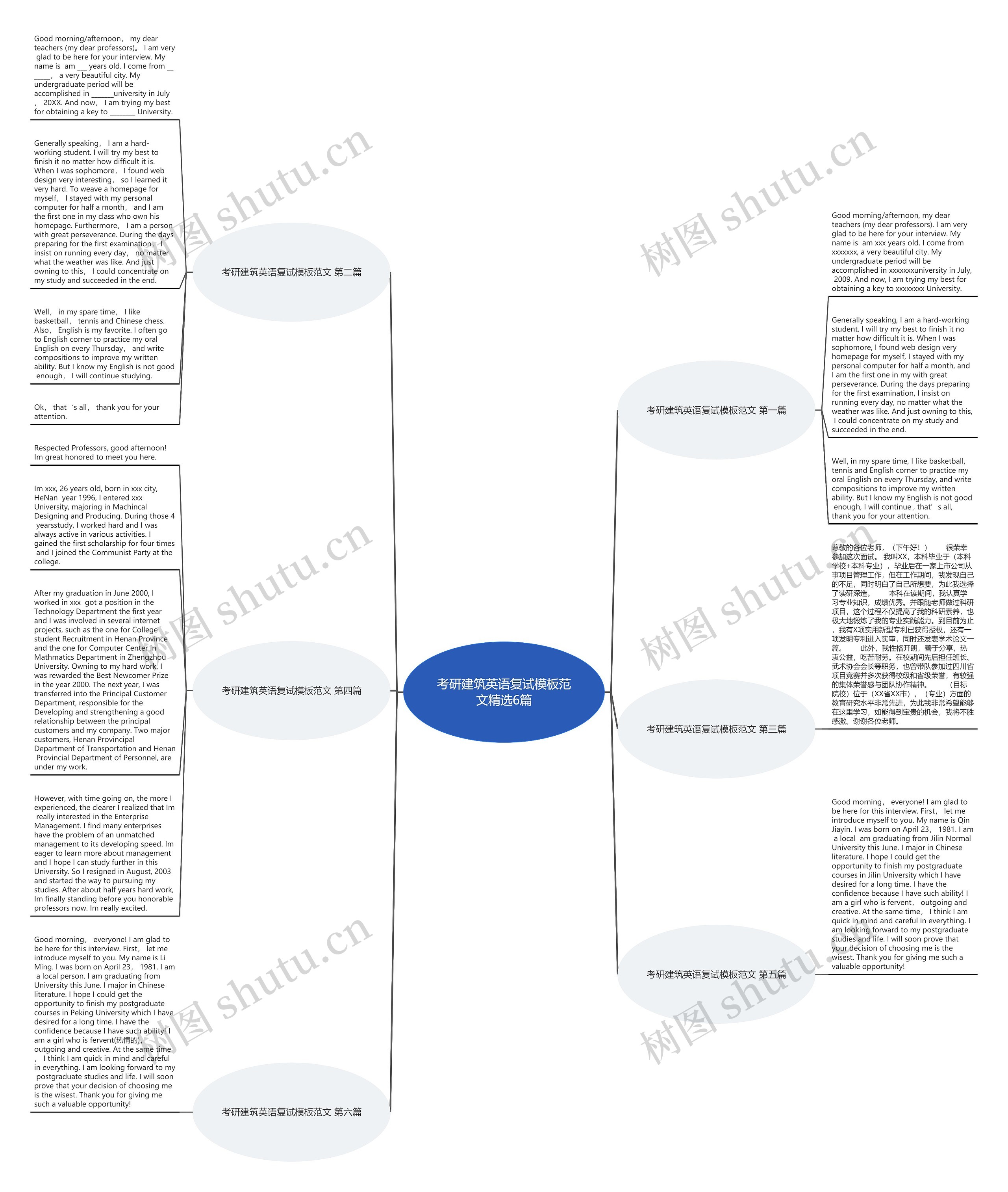 考研建筑英语复试范文精选6篇思维导图