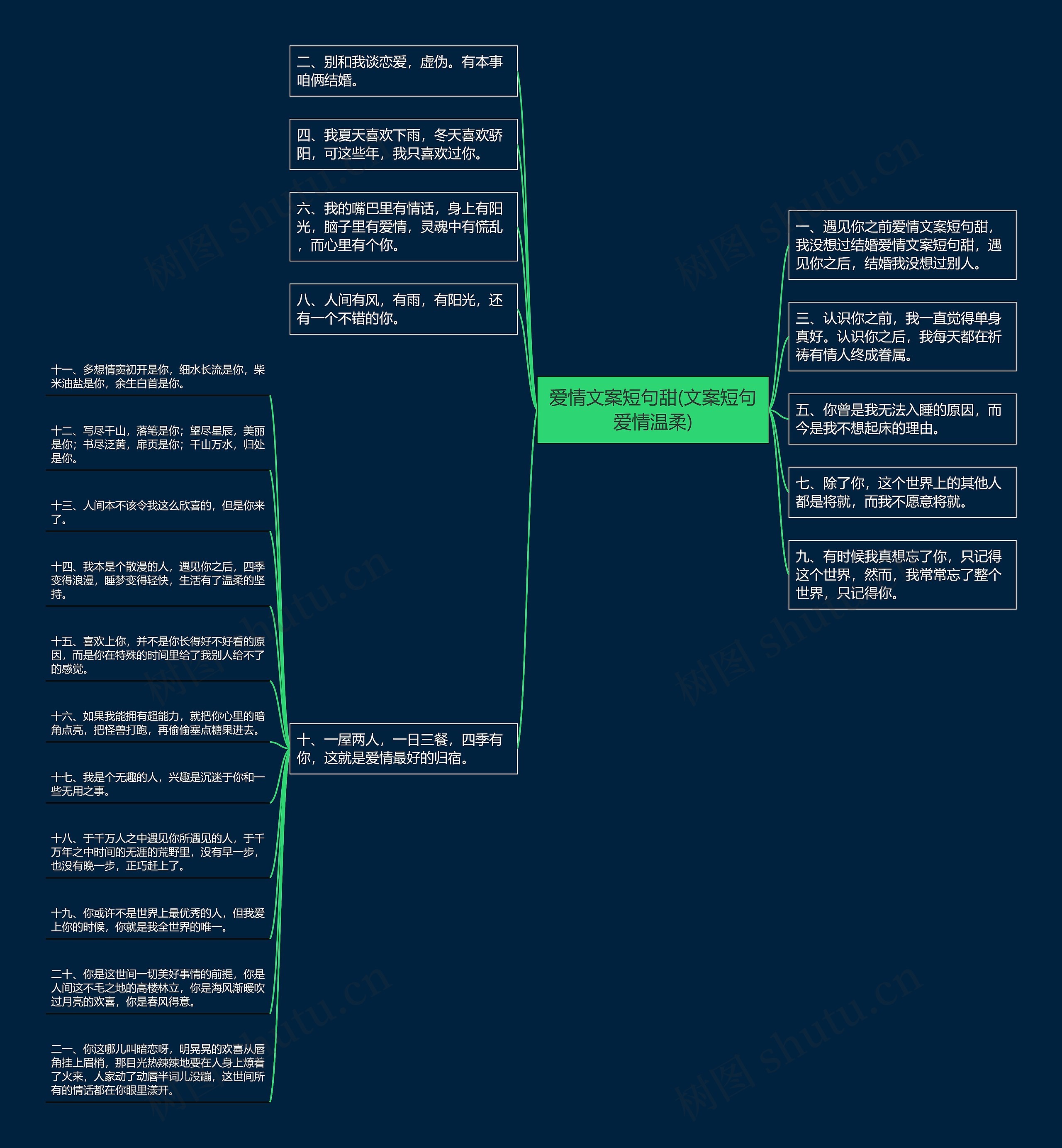 爱情文案短句甜(文案短句爱情温柔)思维导图