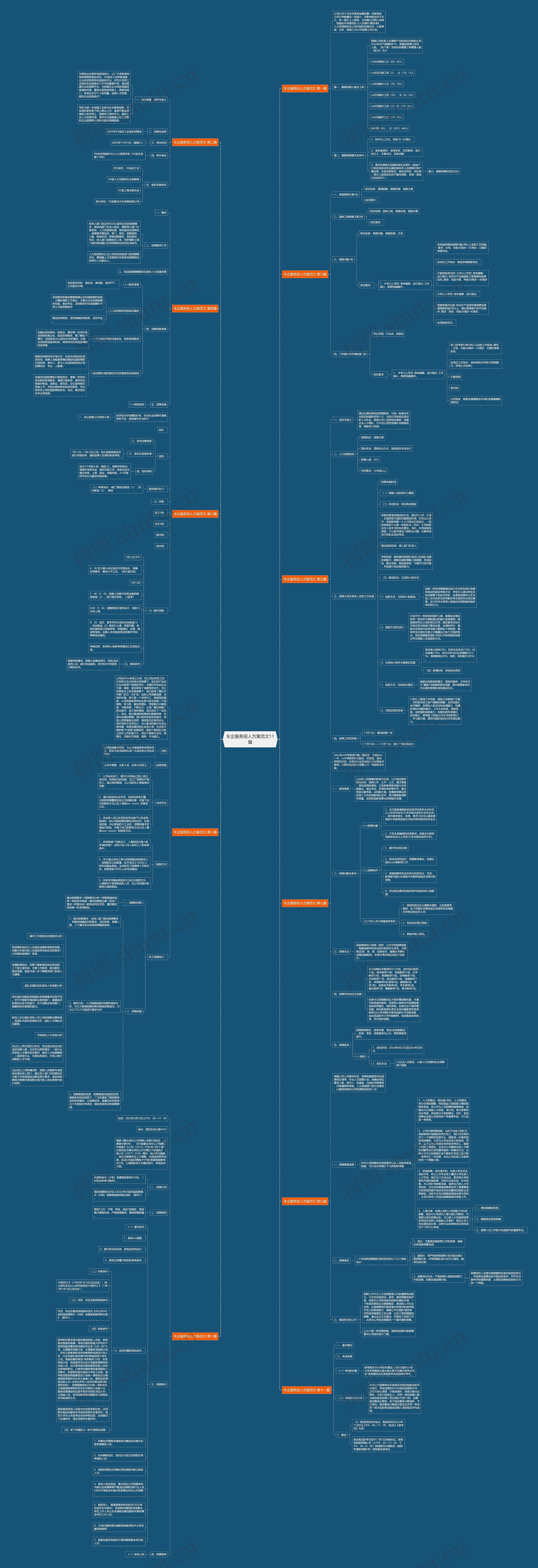 车企服务招人方案范文11篇 车企服务招人方案范文11篇