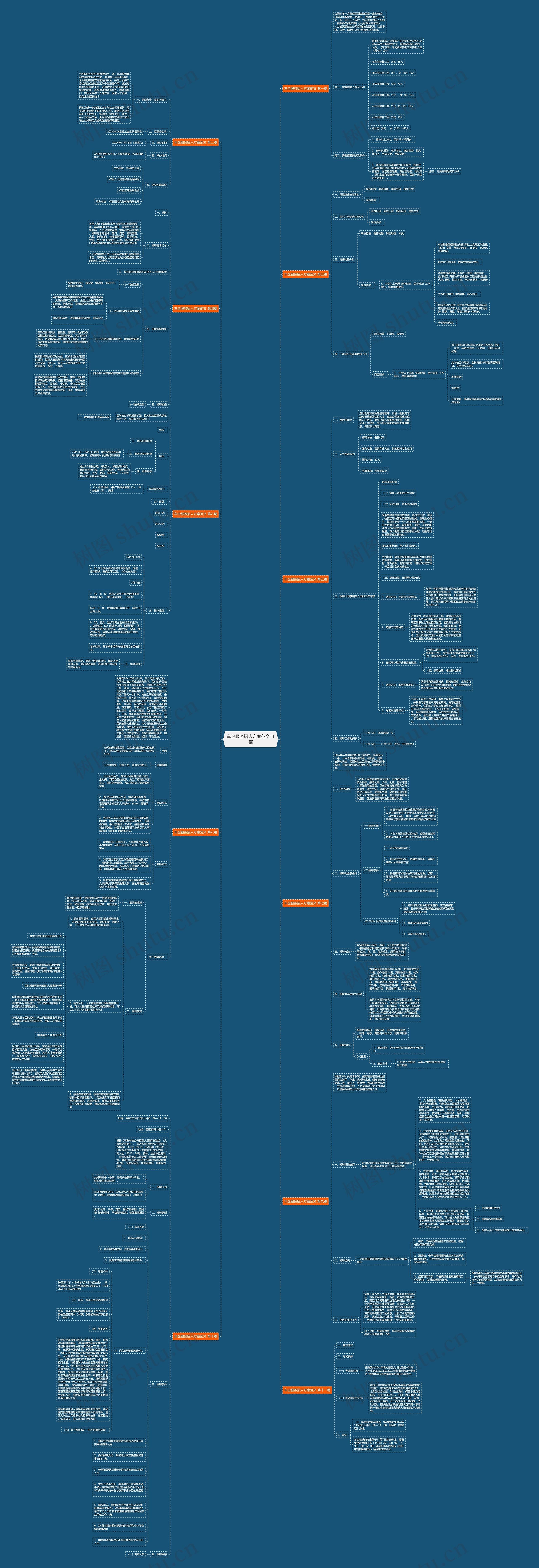 车企服务招人方案范文11篇思维导图