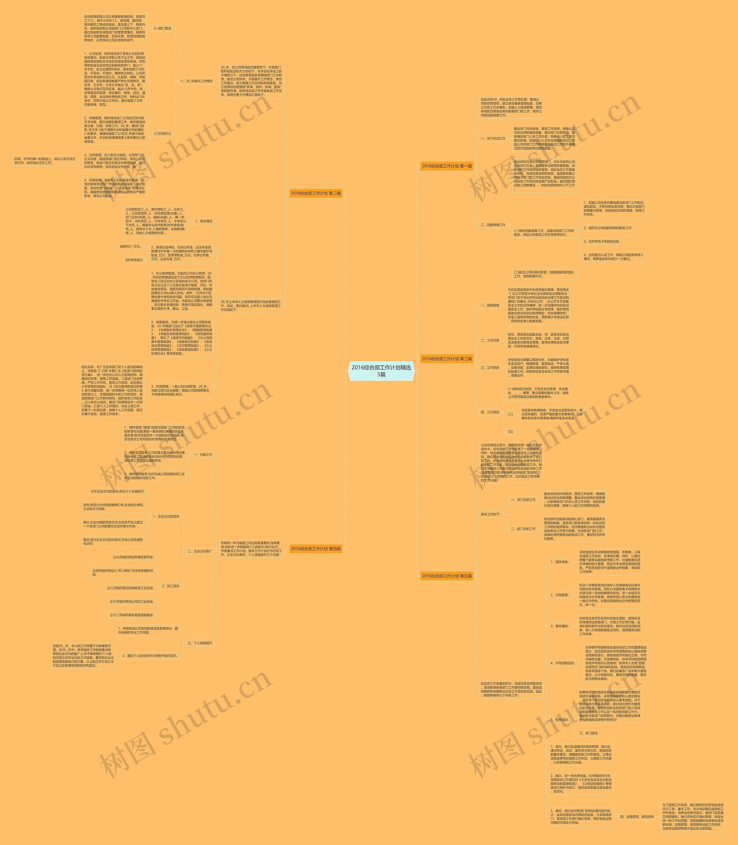 2016综合部工作计划精选5篇思维导图