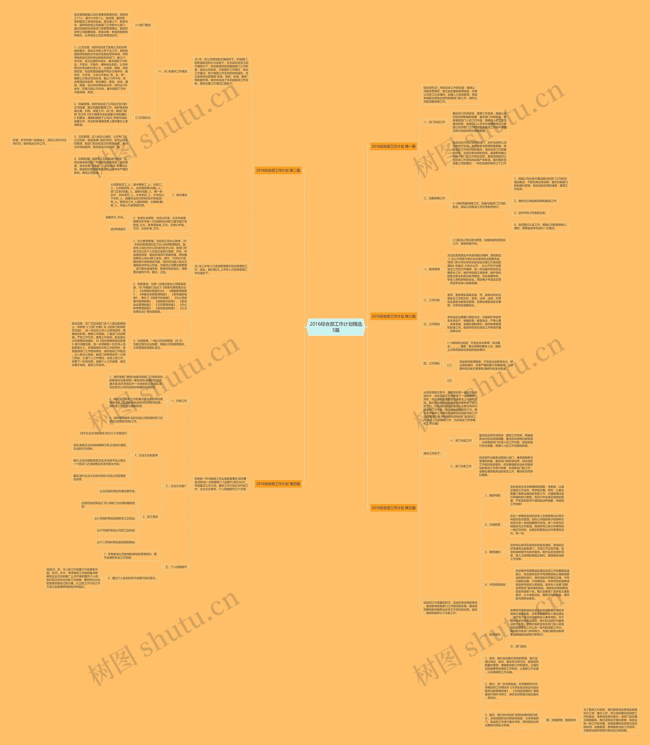 2016综合部工作计划精选5篇 2016综合部工作计划精选5篇