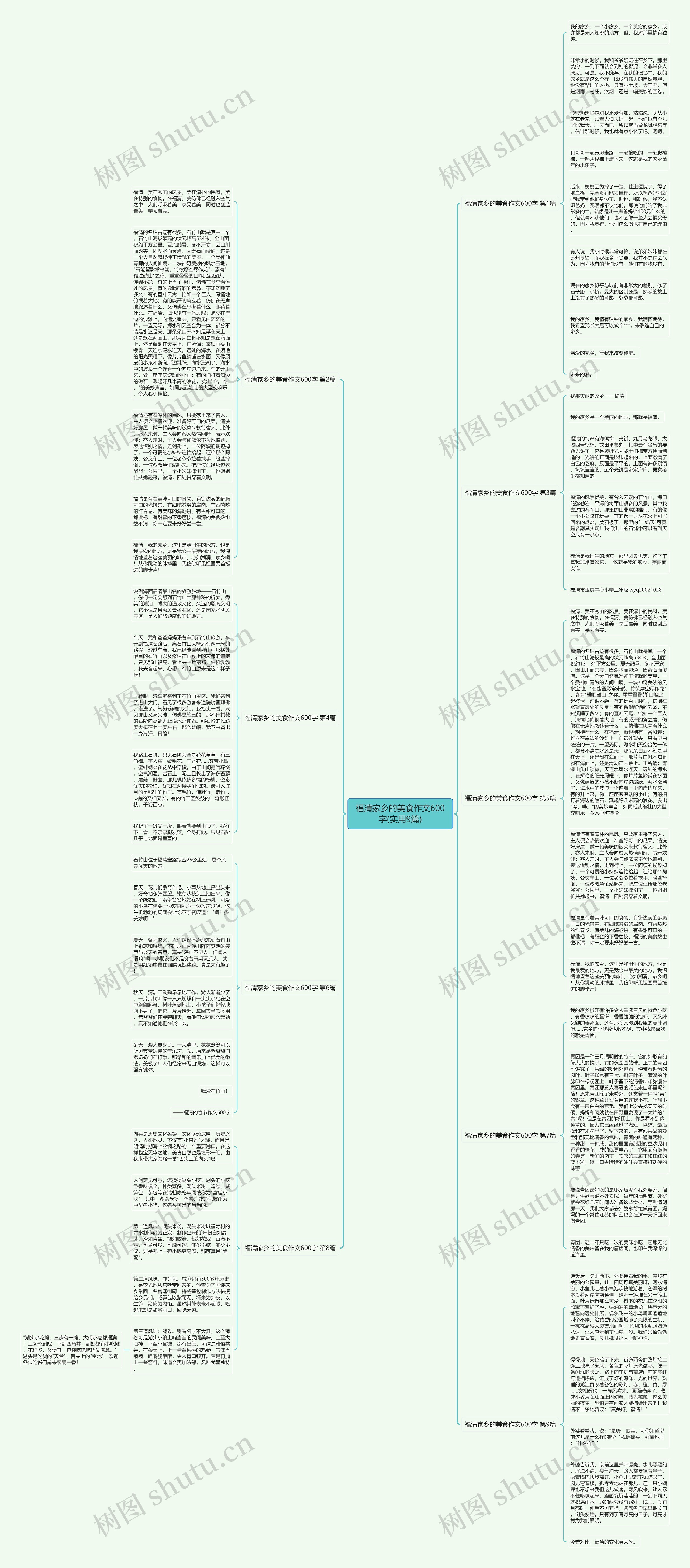 福清家乡的美食作文600字(实用9篇)思维导图