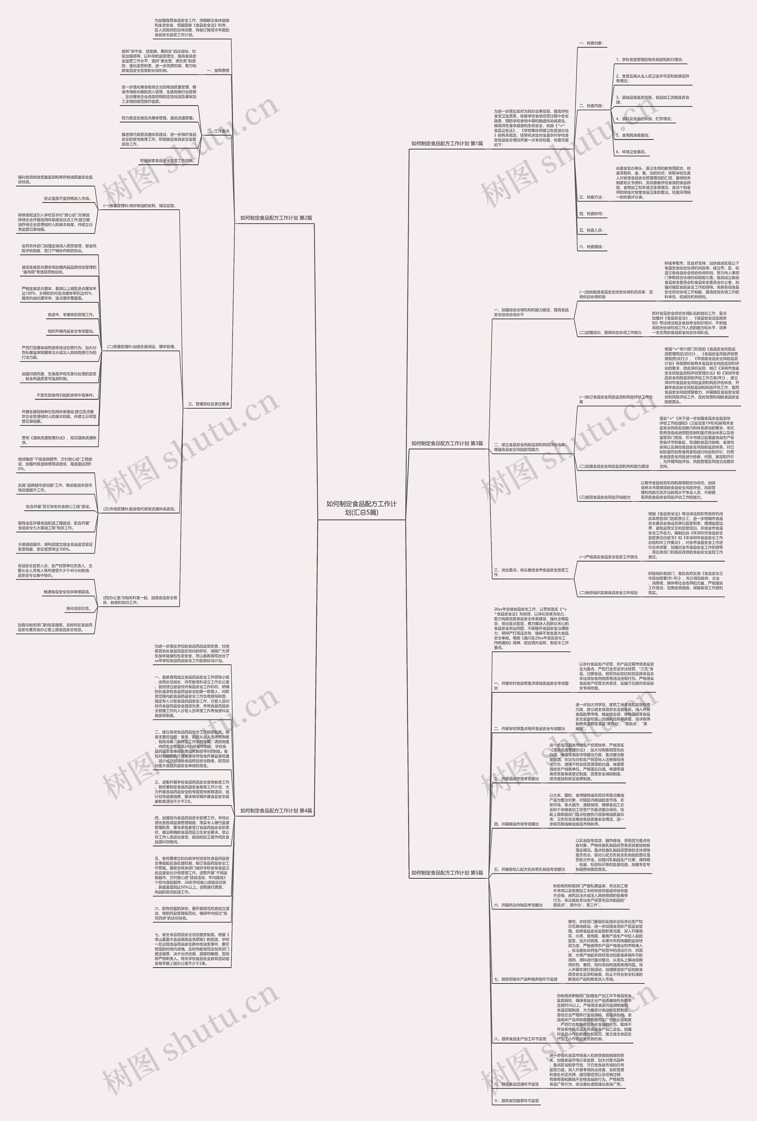如何制定食品配方工作计划(汇总5篇)思维导图