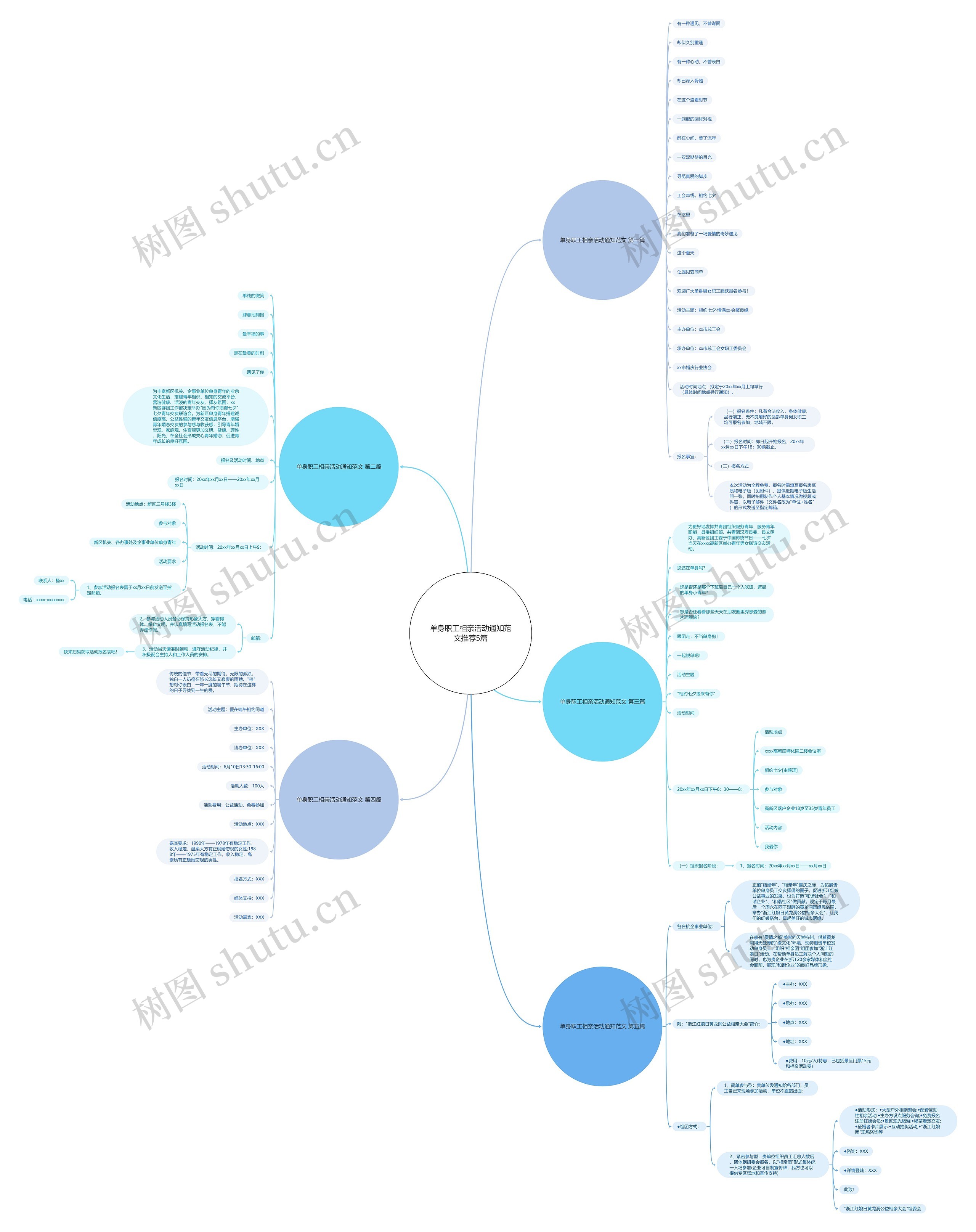 单身职工相亲活动通知范文推荐5篇思维导图