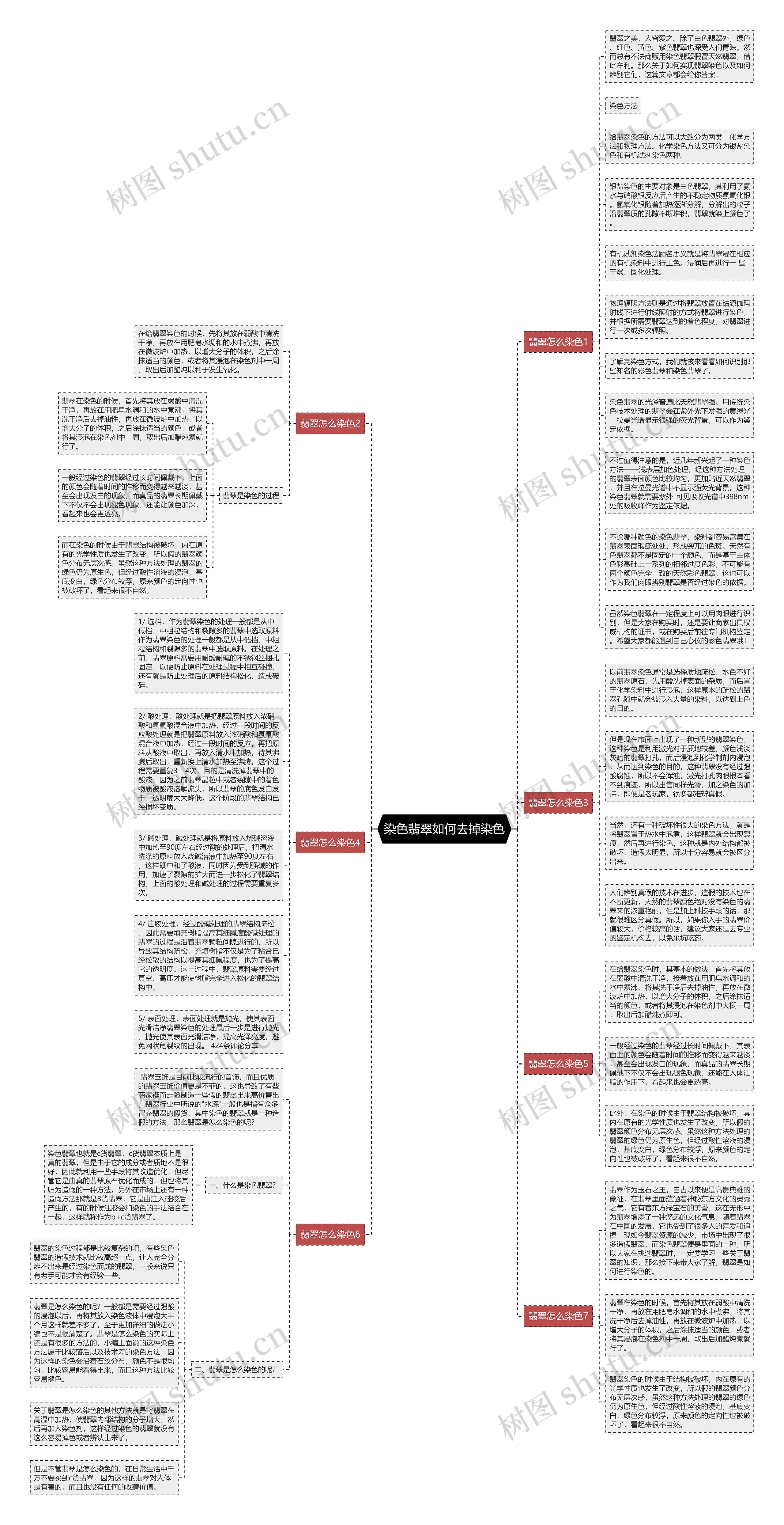 染色翡翠如何去掉染色思维导图