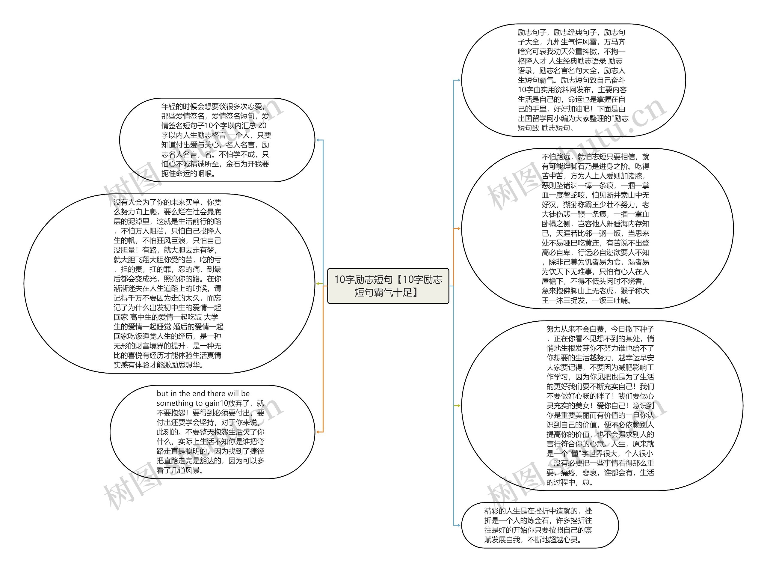 10字励志短句【10字励志短句霸气十足】思维导图