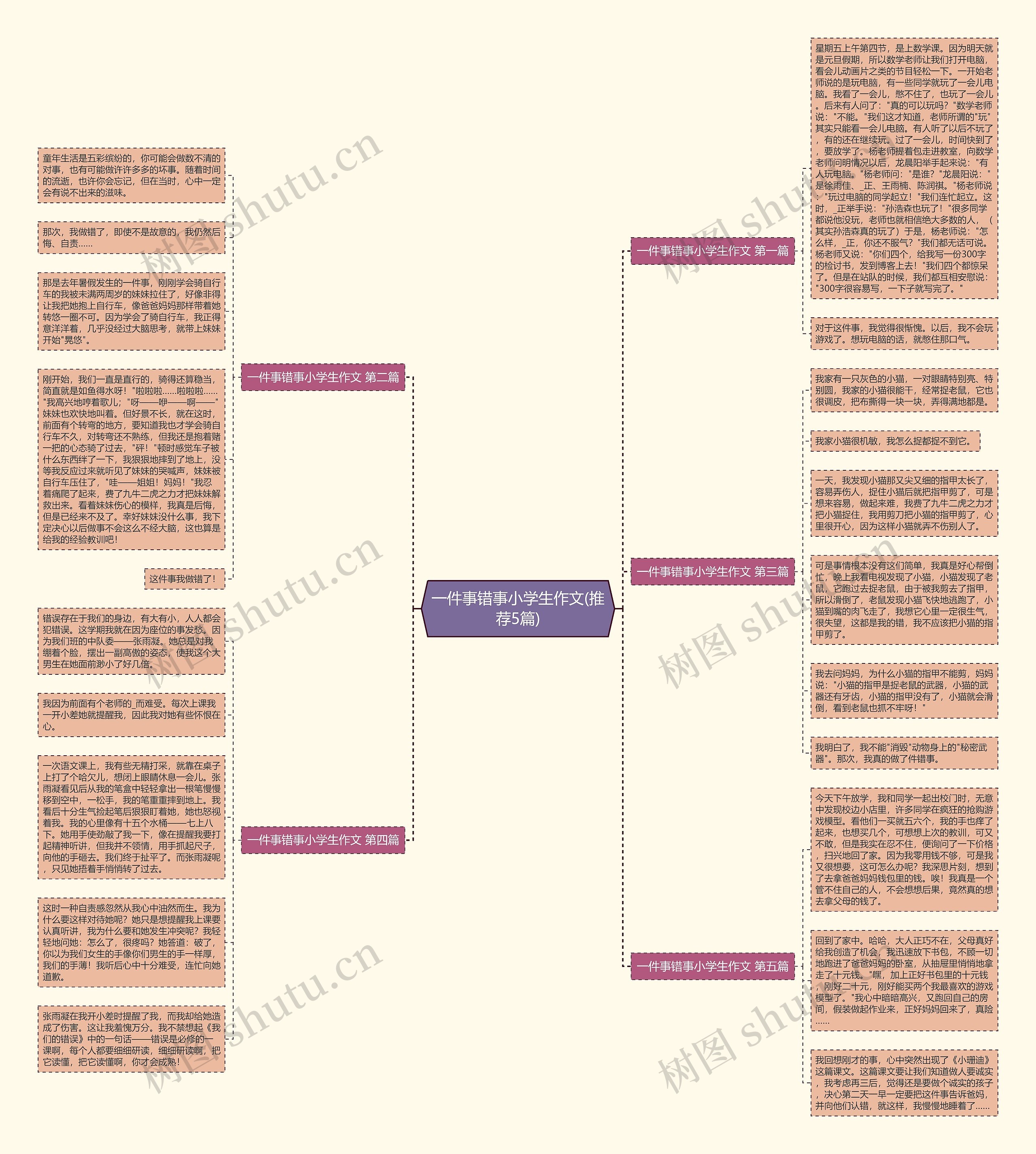 一件事错事小学生作文(推荐5篇)思维导图
