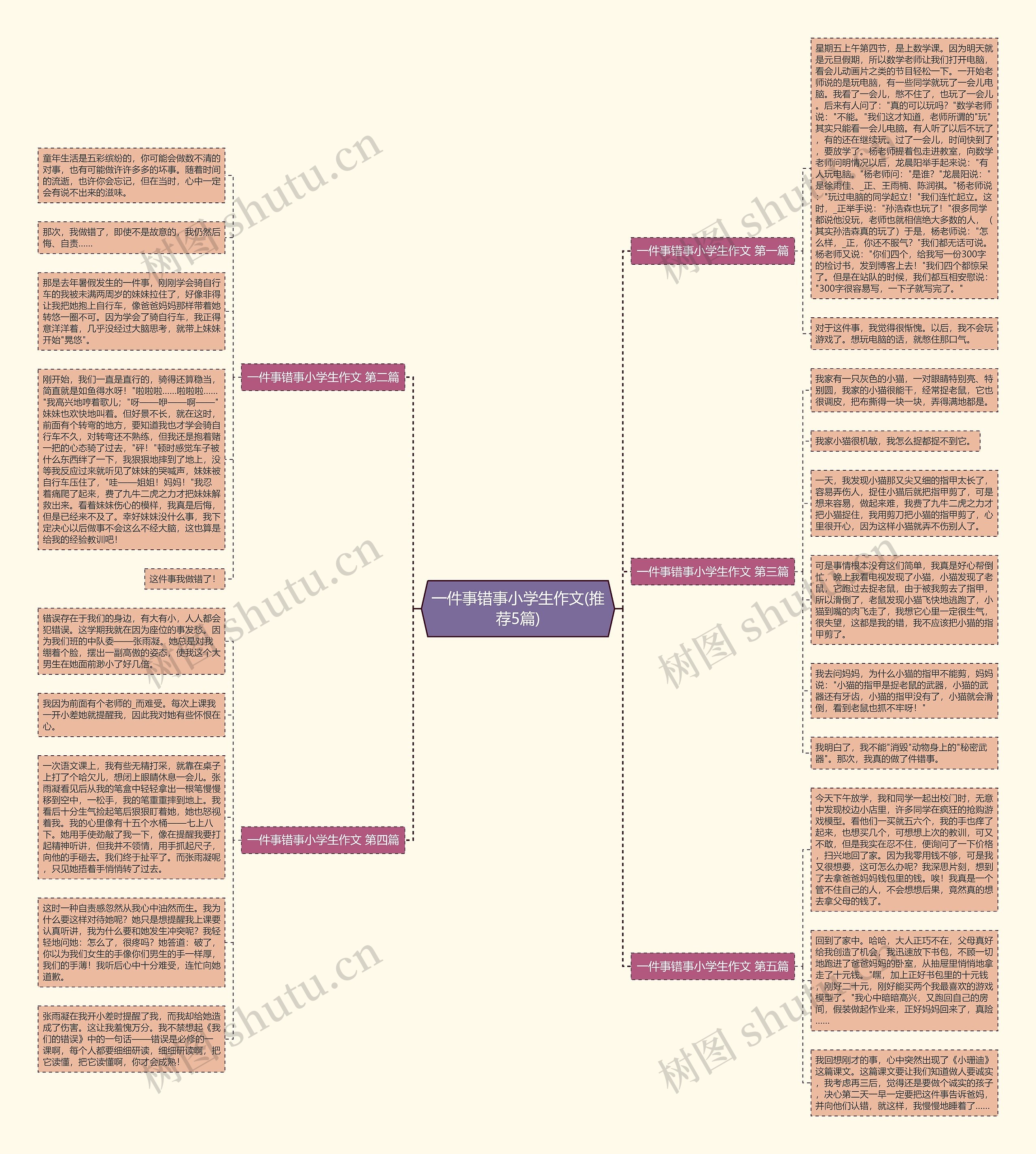 一件事错事小学生作文(推荐5篇) 一件事错事小学生作文(推荐5篇)