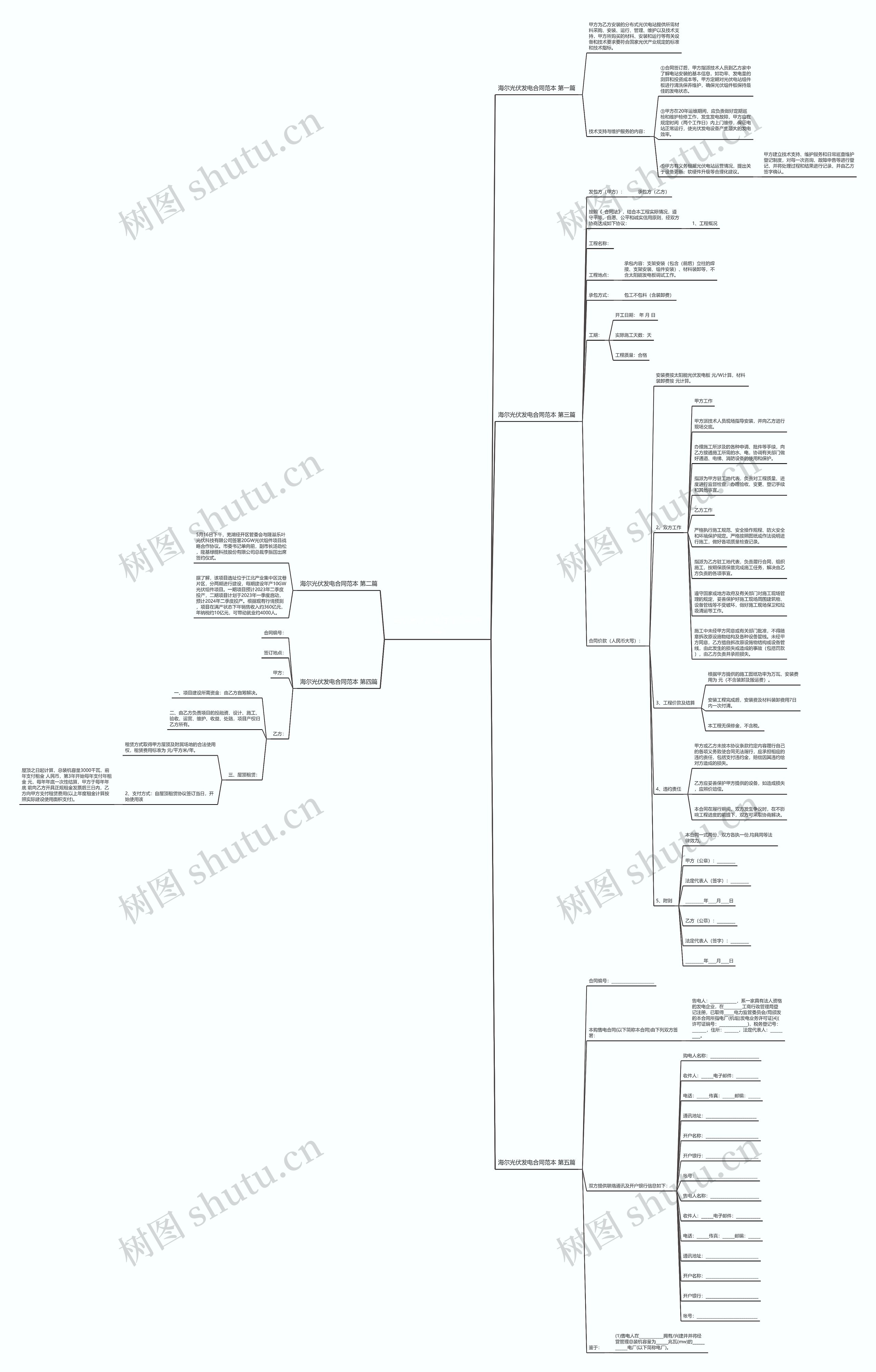 海尔光伏发电合同范本(共5篇)思维导图