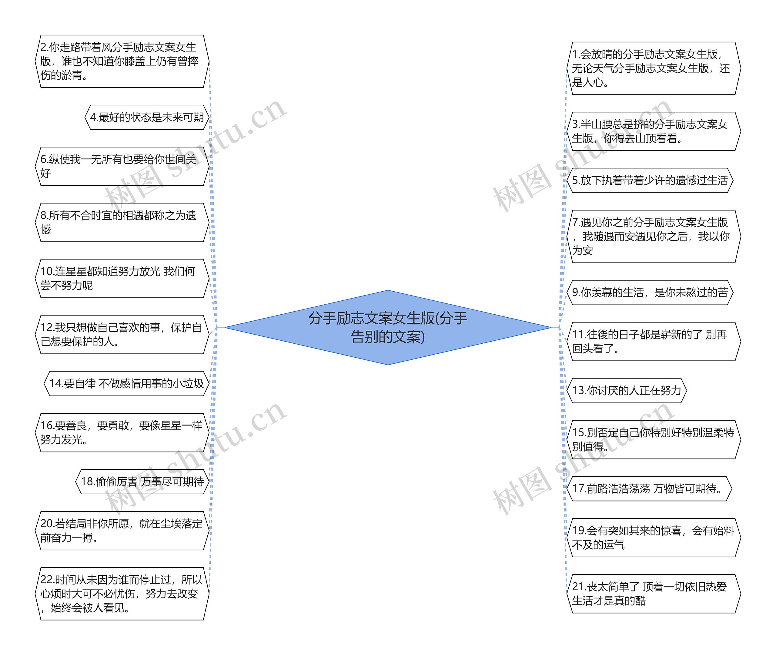 分手励志文案女生版(分手告别的文案)