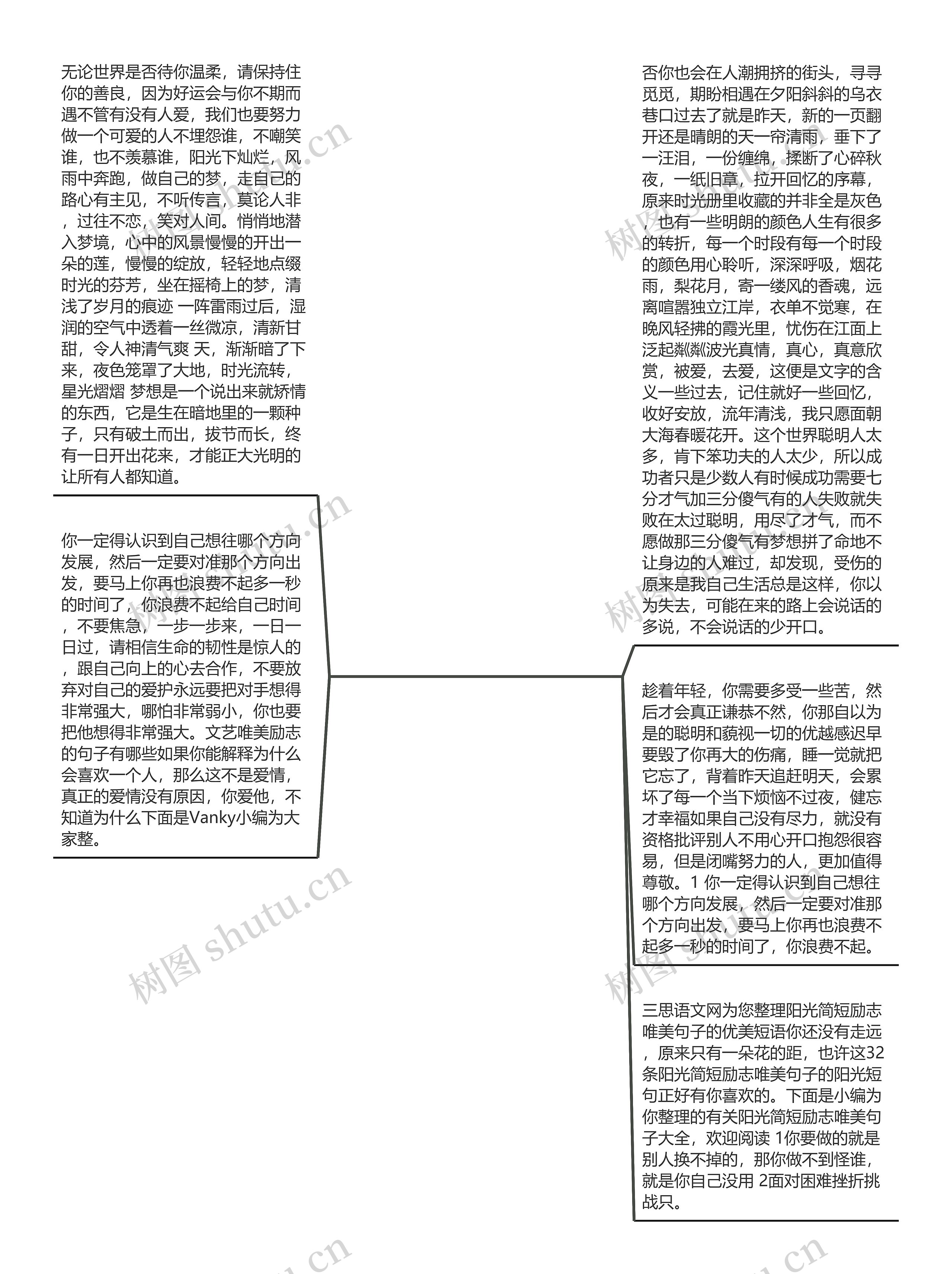 唯美句子短句阳光励志的简单介绍思维导图