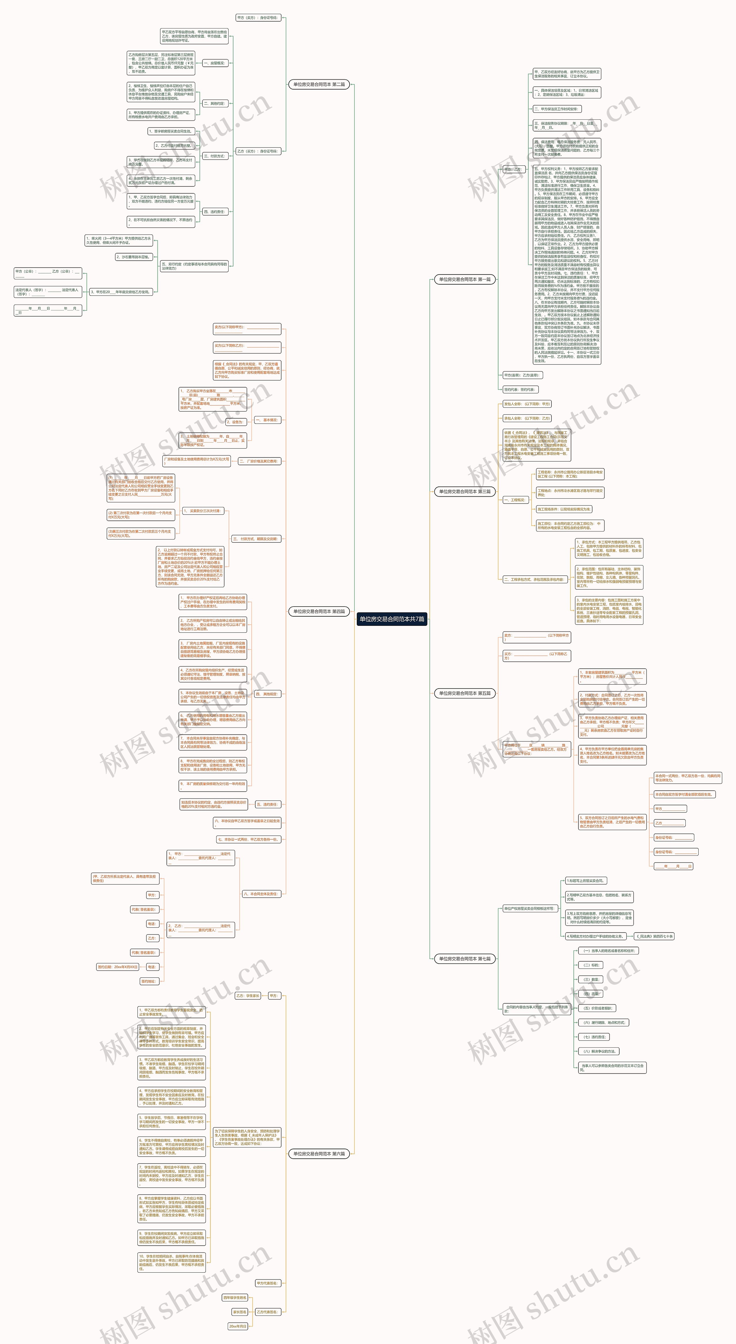 单位房交易合同范本共7篇思维导图