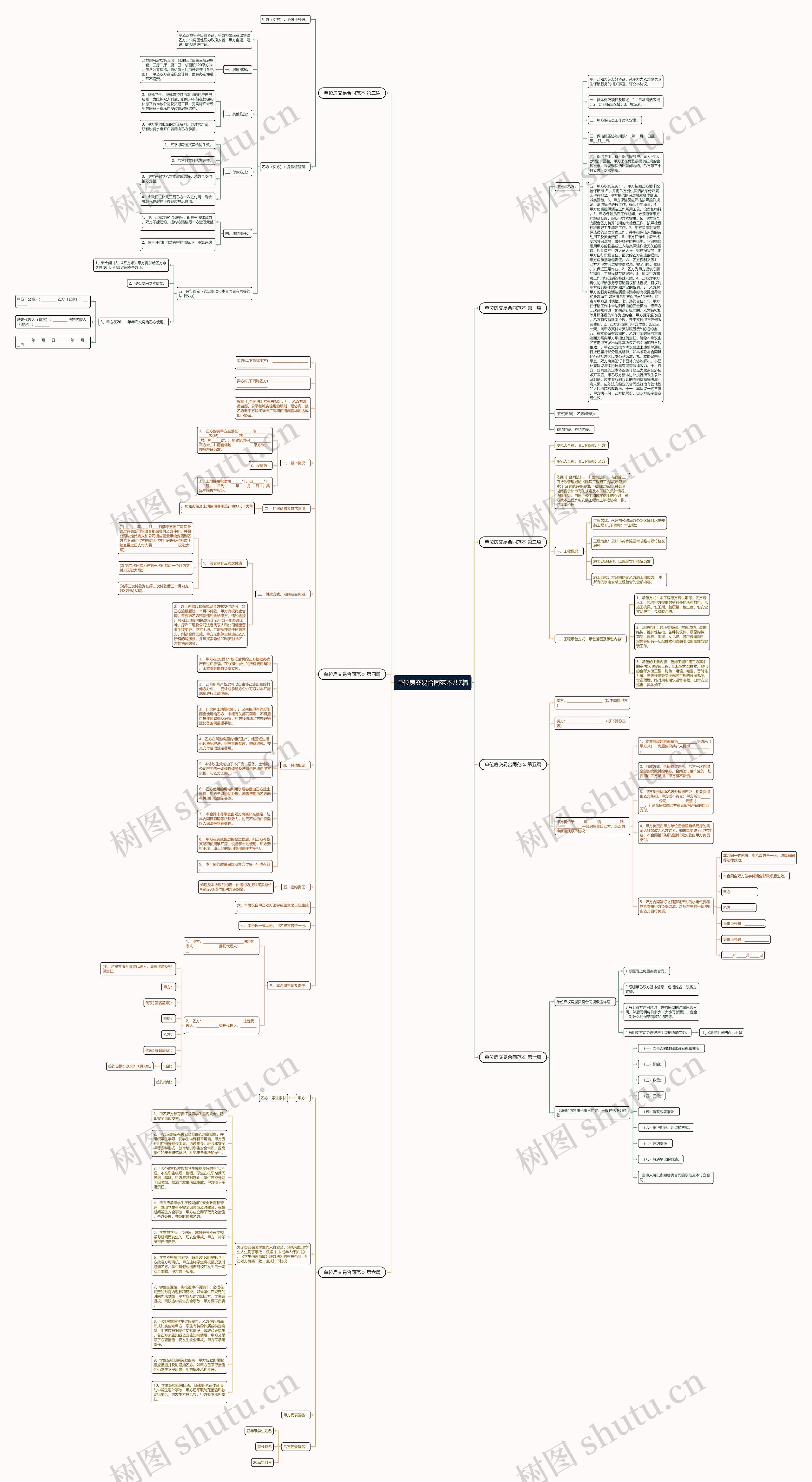 单位房交易合同范本共7篇思维导图高清图 单位房交易合同范本共7篇思维导图