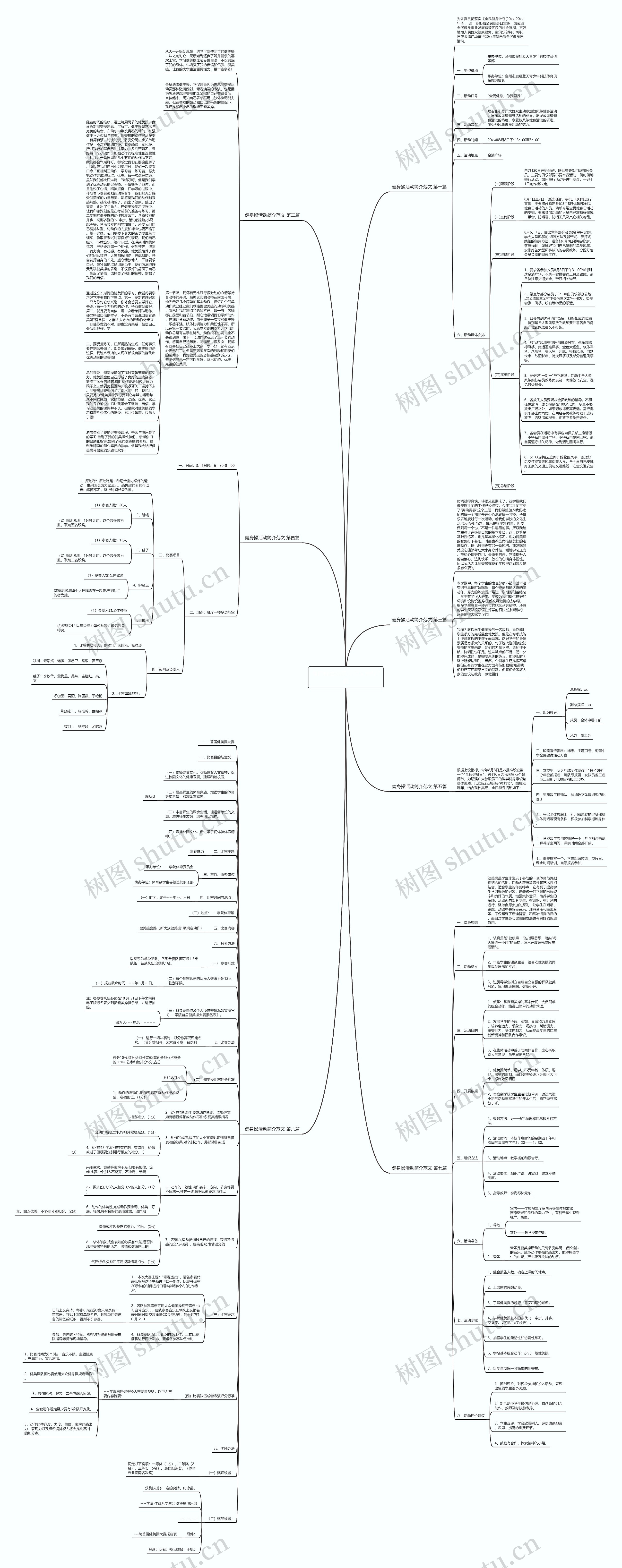 健身操活动简介范文推荐7篇思维导图