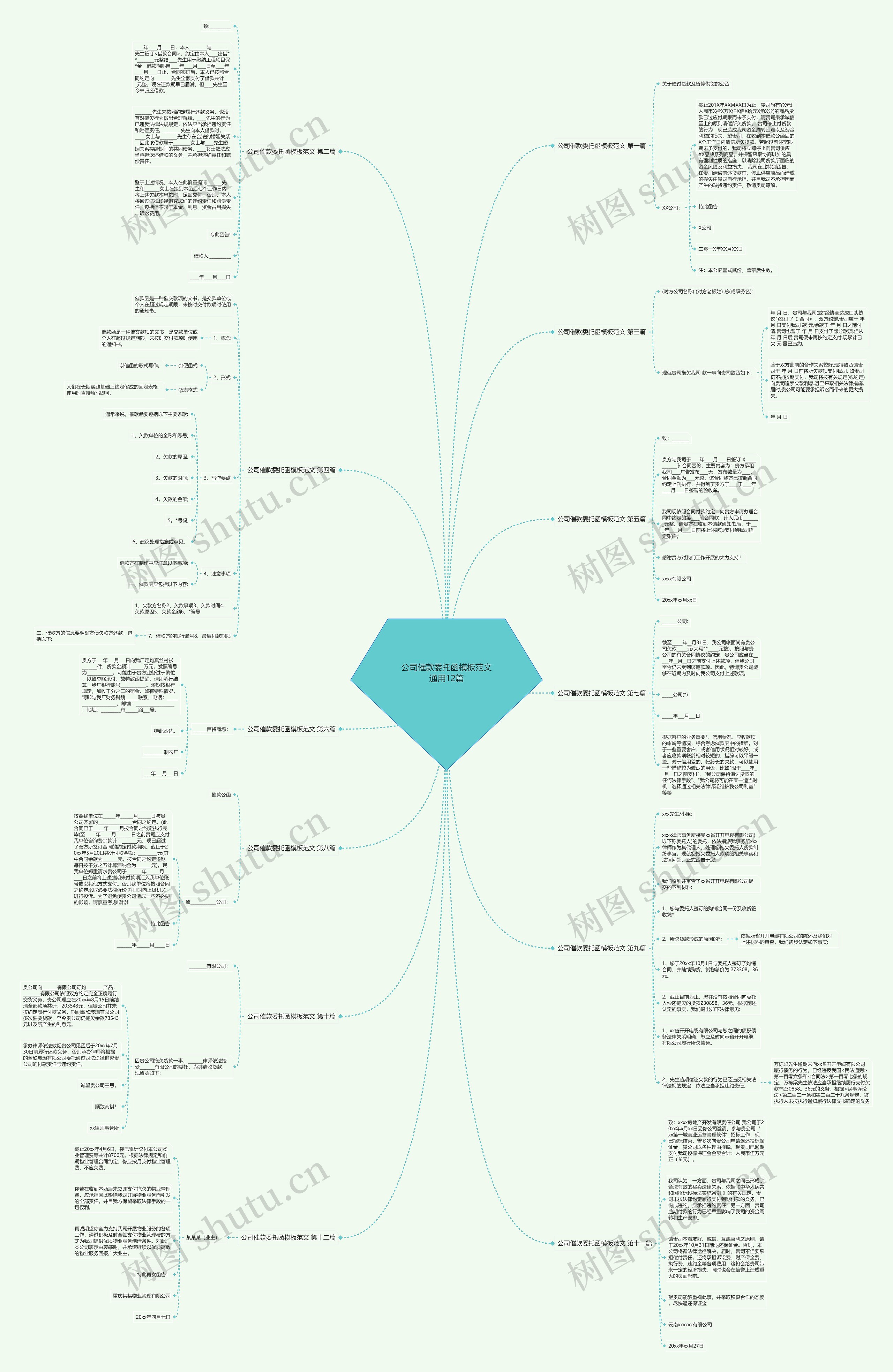 公司催款委托函范文通用12篇思维导图