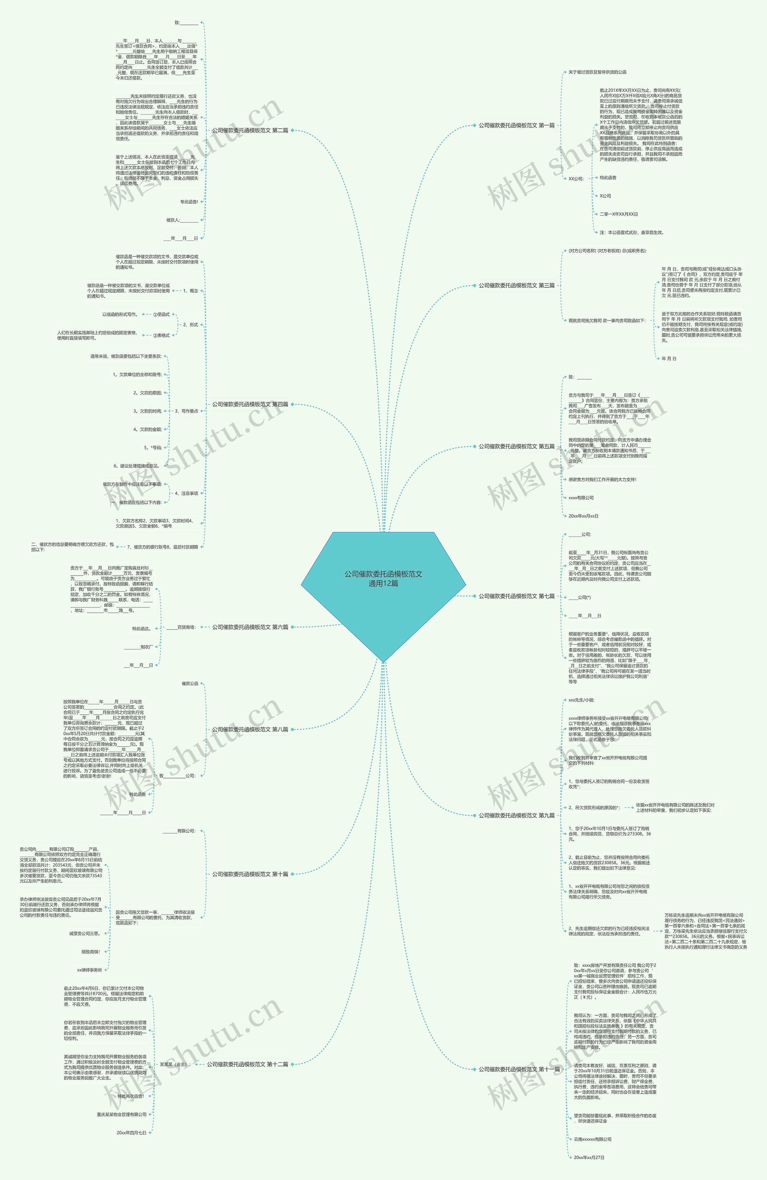 公司催款委托函模板范文通用12篇 公司催款委托函模板范文通用12篇