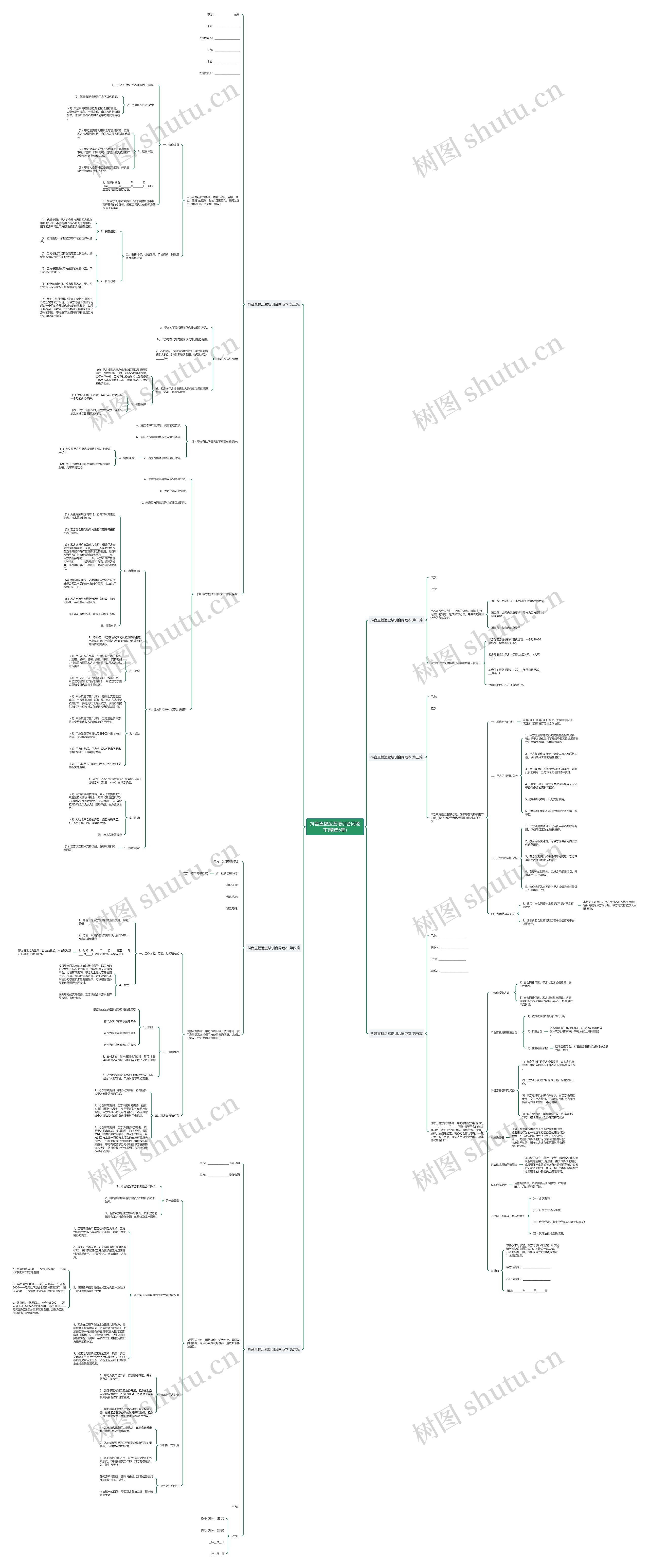 抖音直播运营培训合同范本(精选6篇) 抖音直播运营培训合同范本(精选6篇)