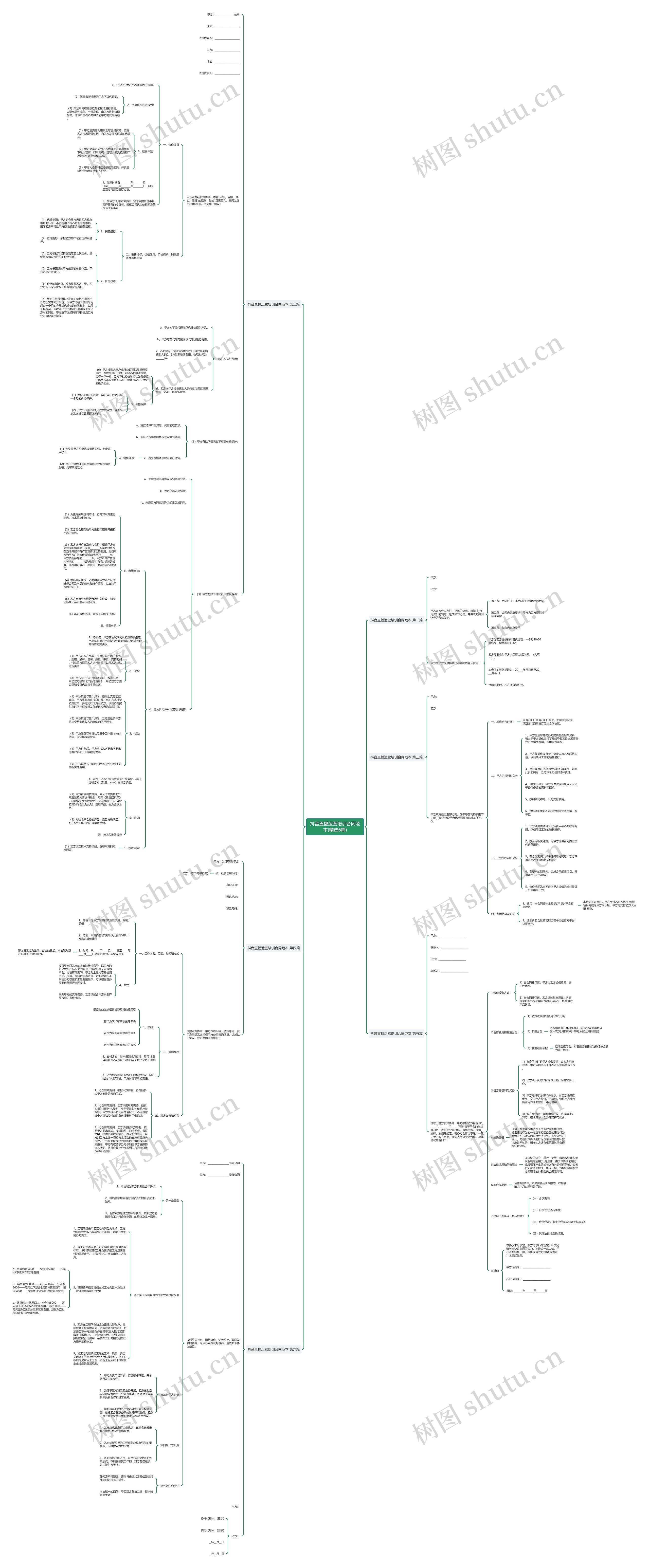 抖音直播运营培训合同范本(精选6篇)思维导图