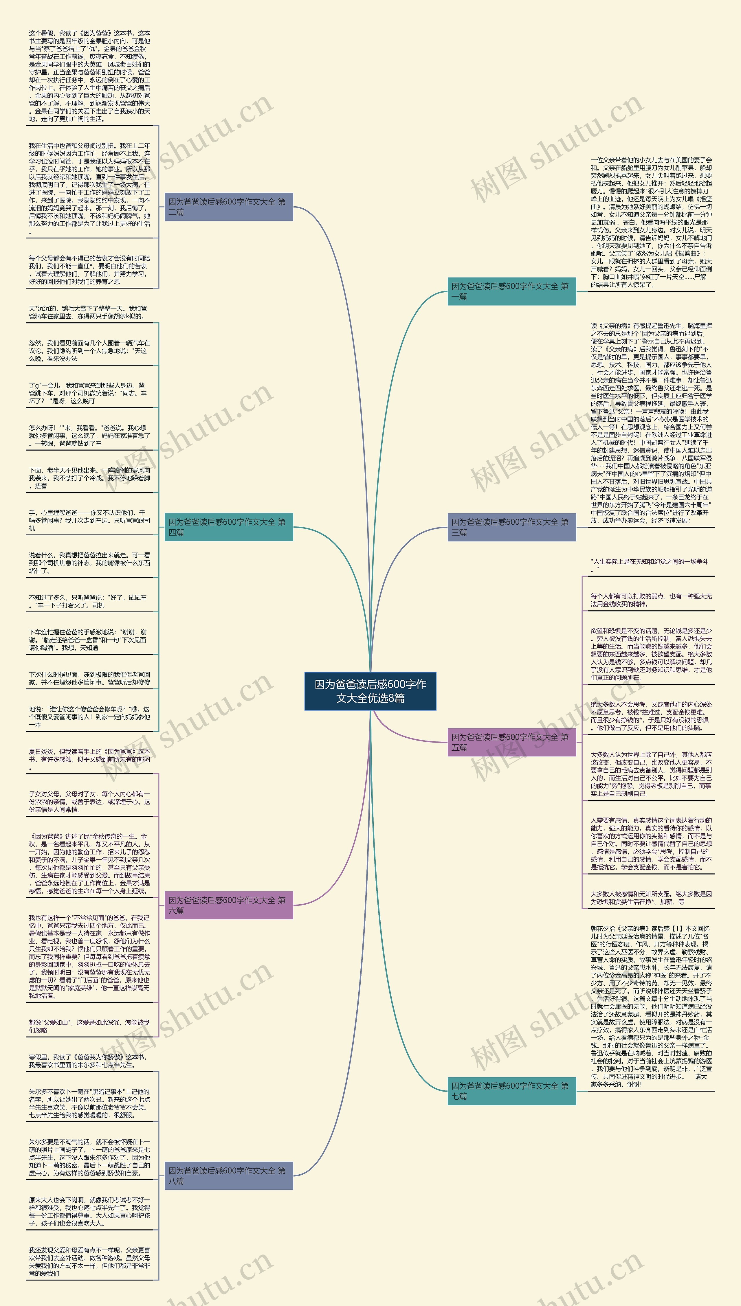 因为爸爸读后感600字作文大全优选8篇思维导图