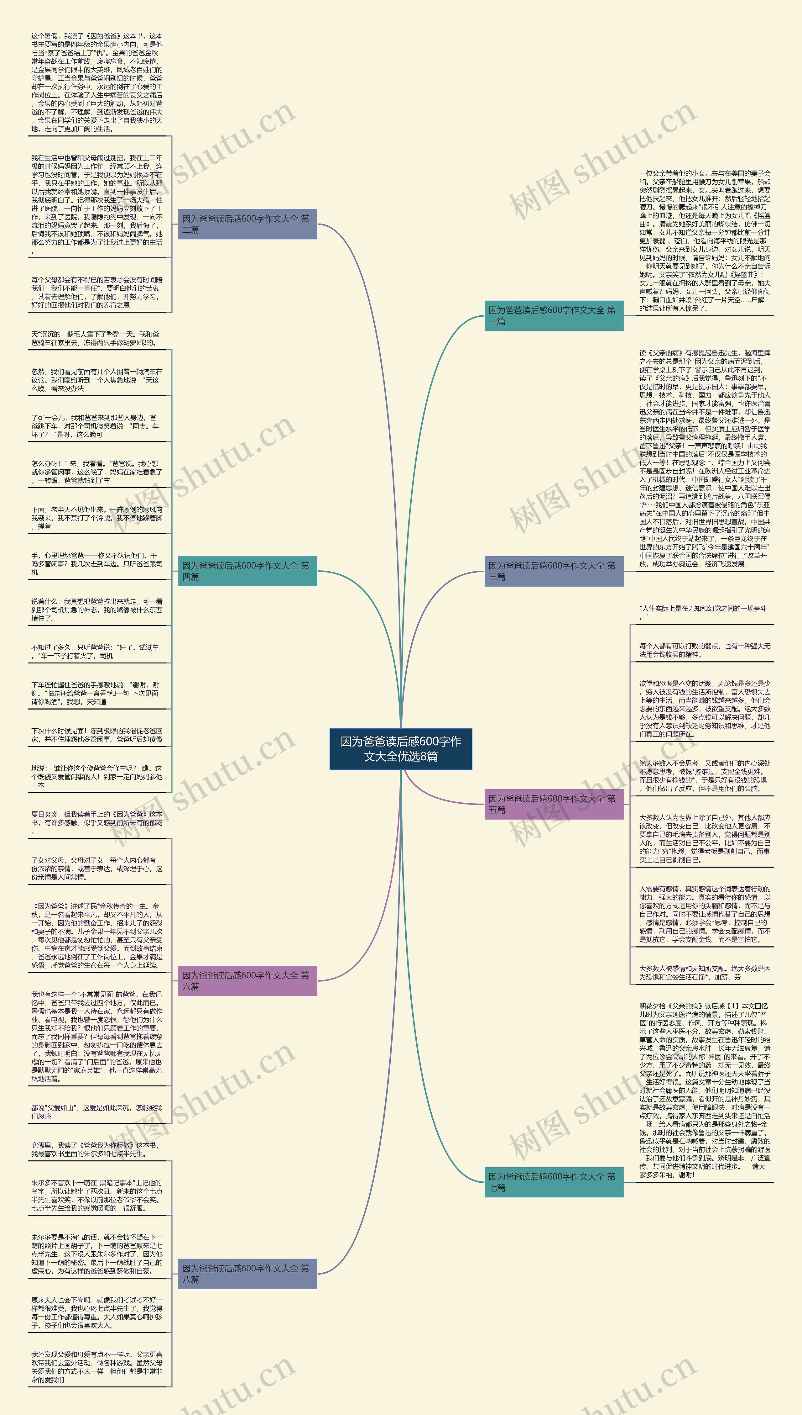 因为爸爸读后感600字作文大全优选8篇 因为爸爸读后感600字作文大全优选8篇