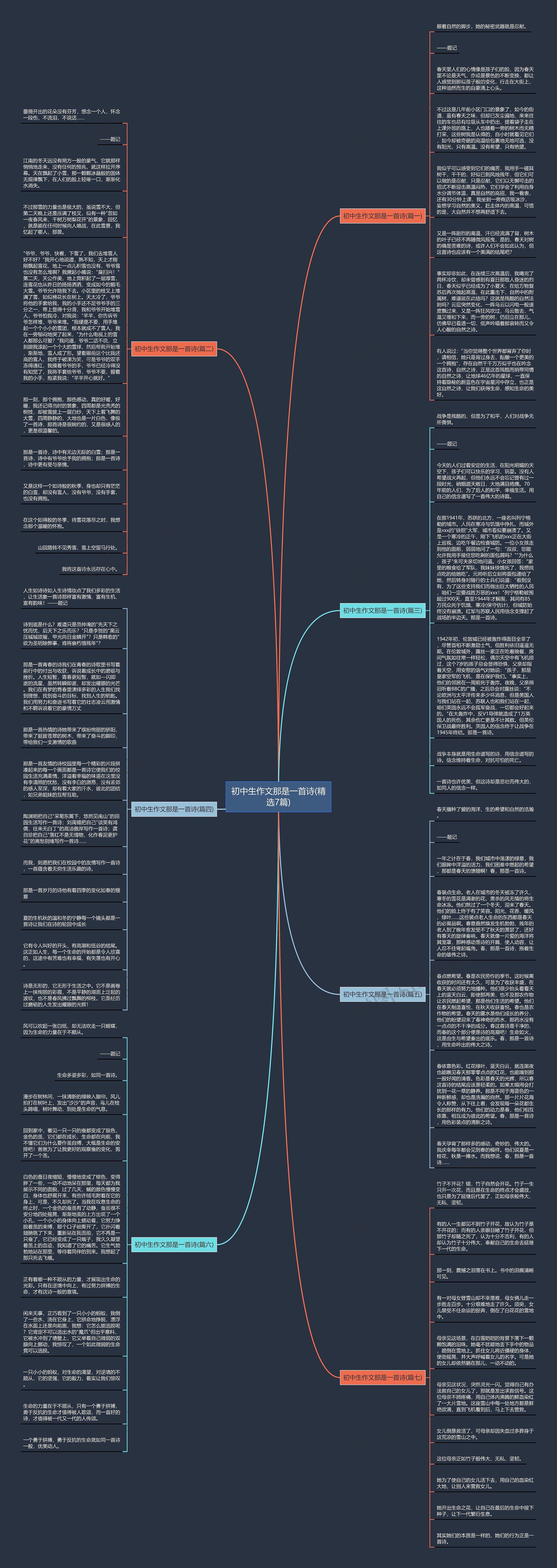 初中生作文那是一首诗(精选7篇)思维导图