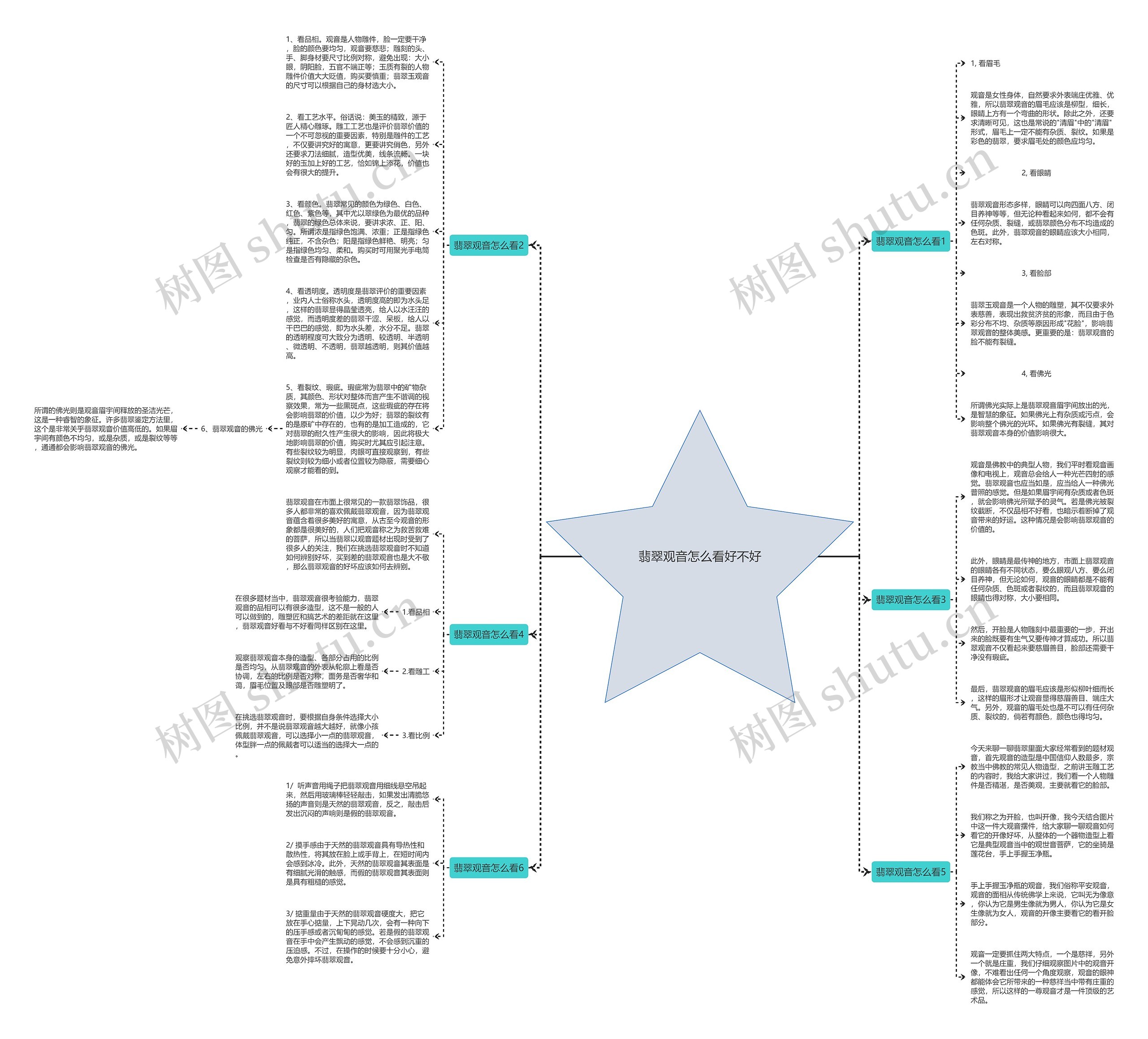 翡翠观音怎么看好不好思维导图