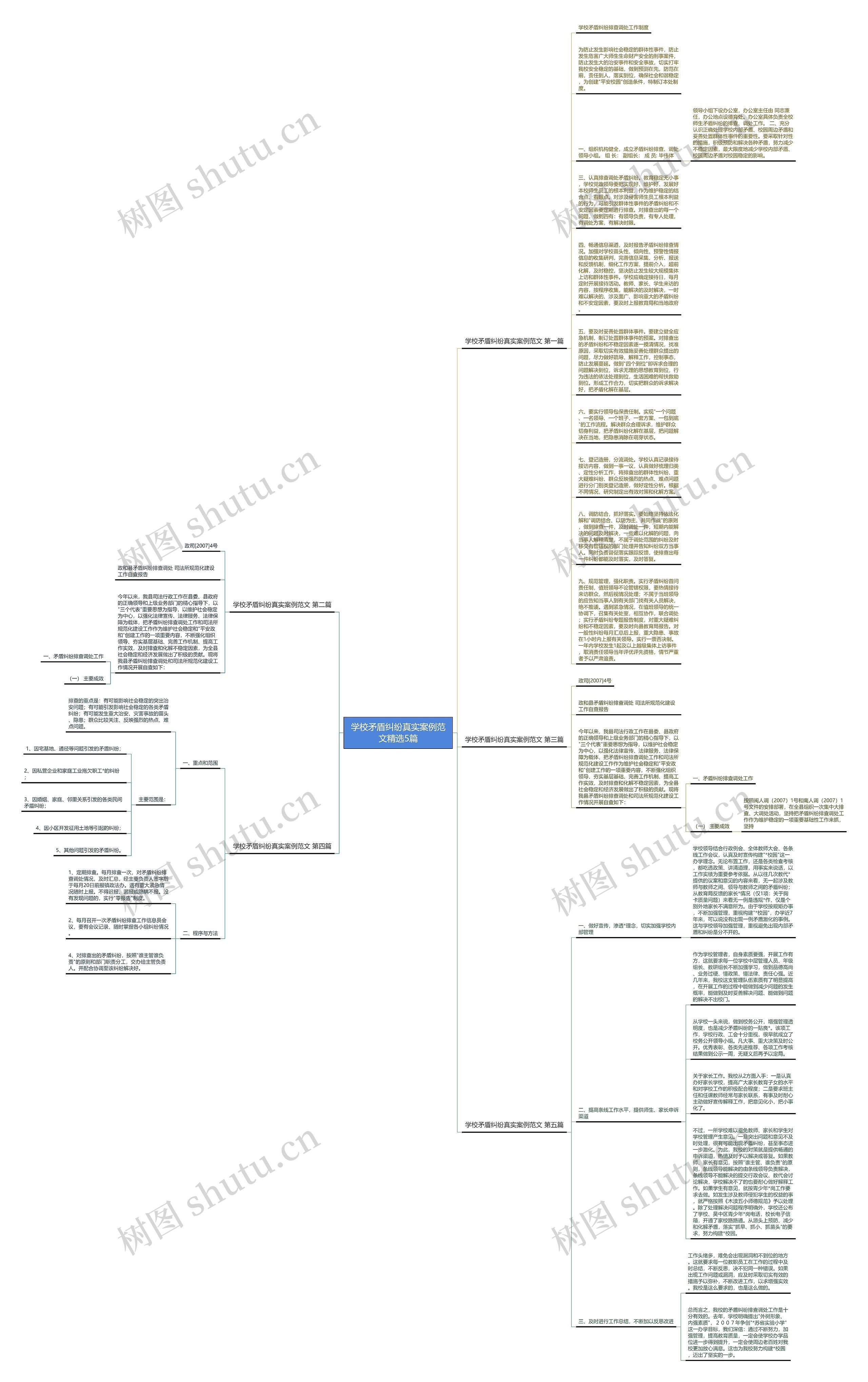 学校矛盾纠纷真实案例范文精选5篇思维导图