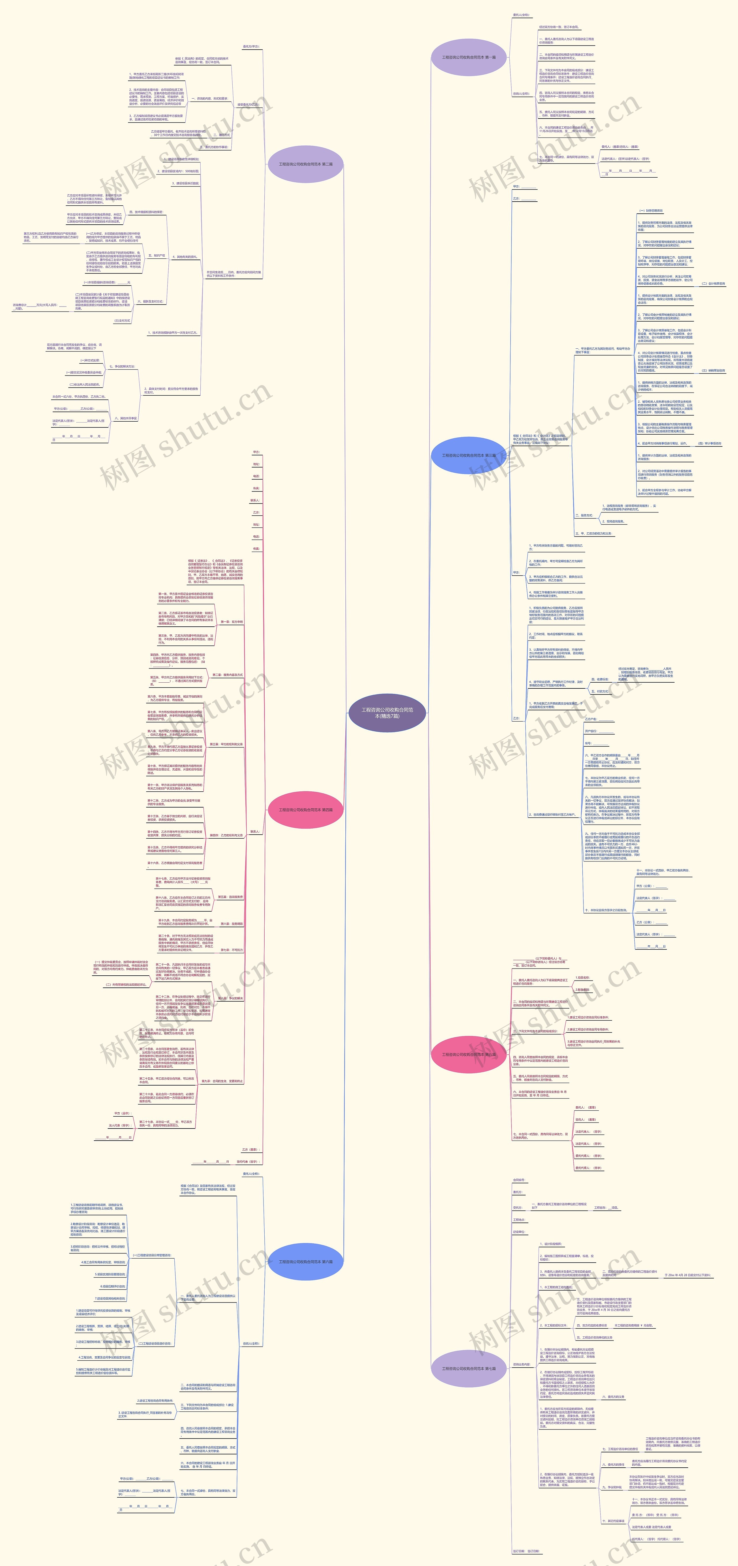 工程咨询公司收购合同范本(精选7篇)思维导图