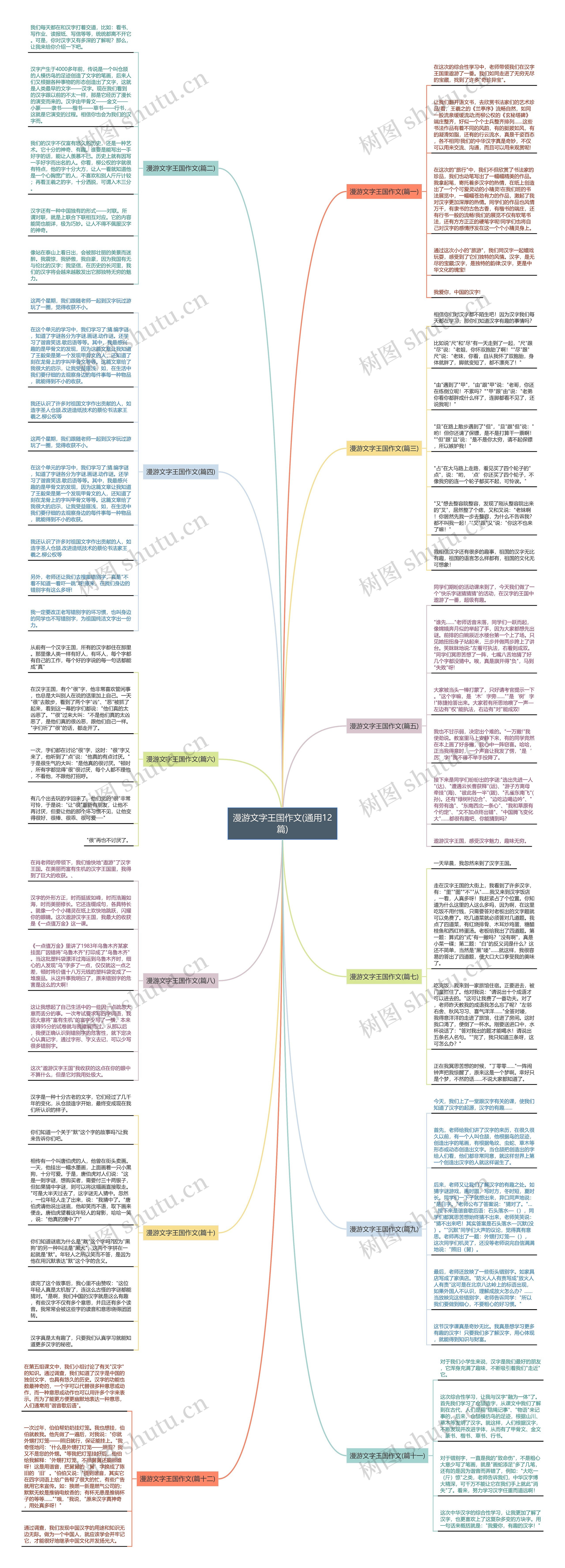 漫游文字王国作文(通用12篇)思维导图