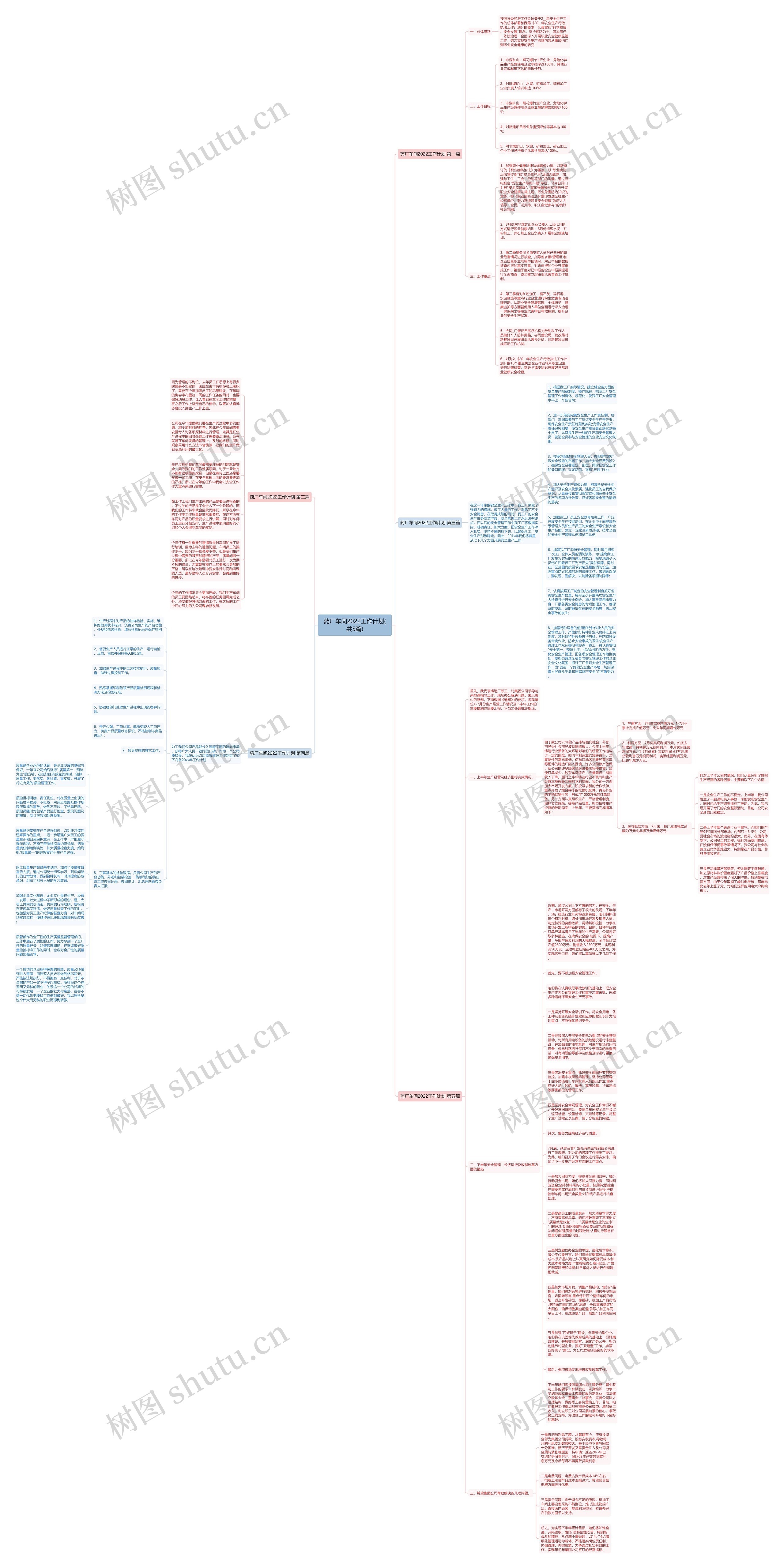 药厂车间2022工作计划(共5篇)思维导图
