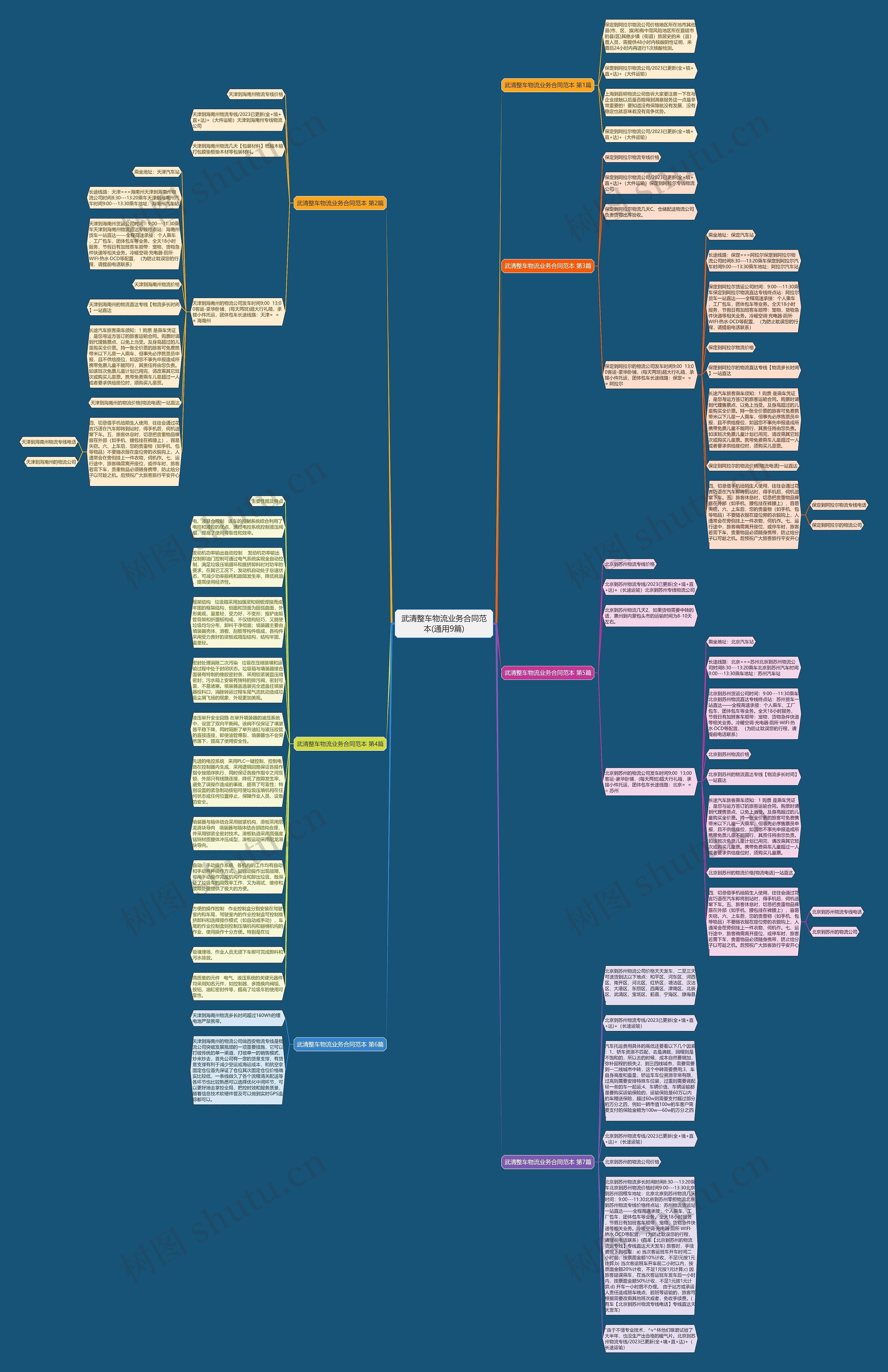 武清整车物流业务合同范本(通用9篇)思维导图