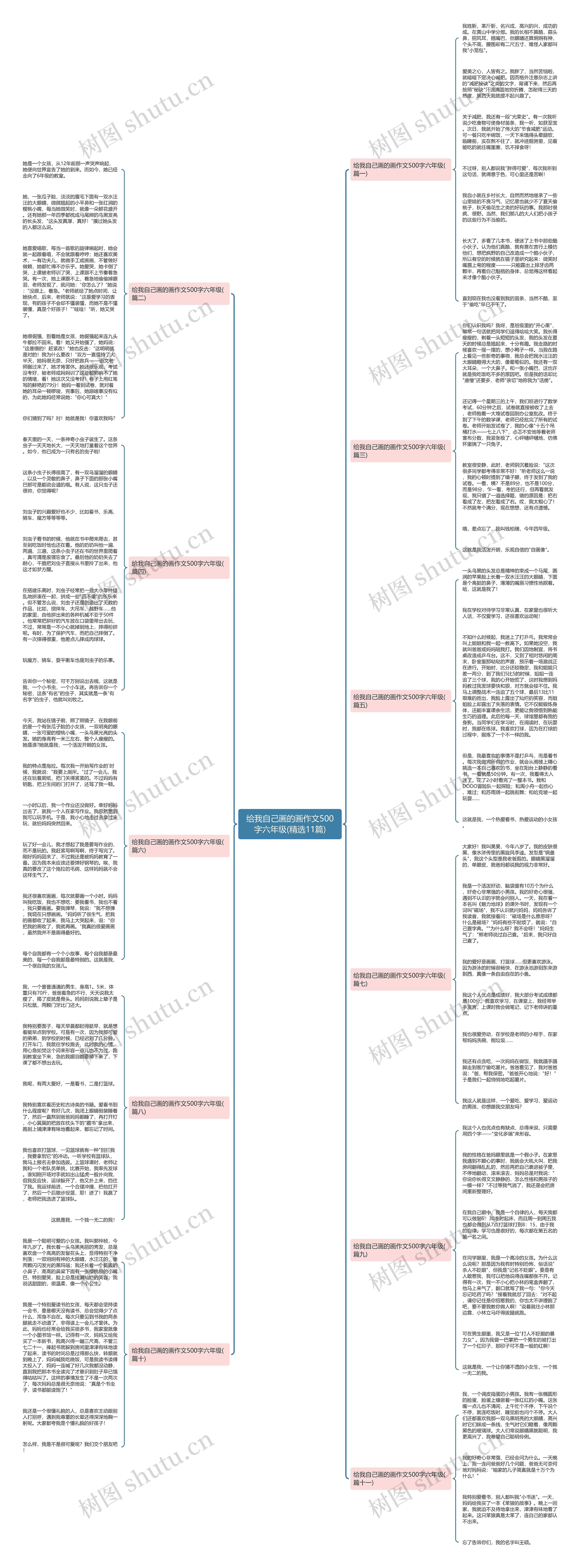 给我自己画的画作文500字六年级(精选11篇) 给我自己画的画作文500字六年级(精选11篇)