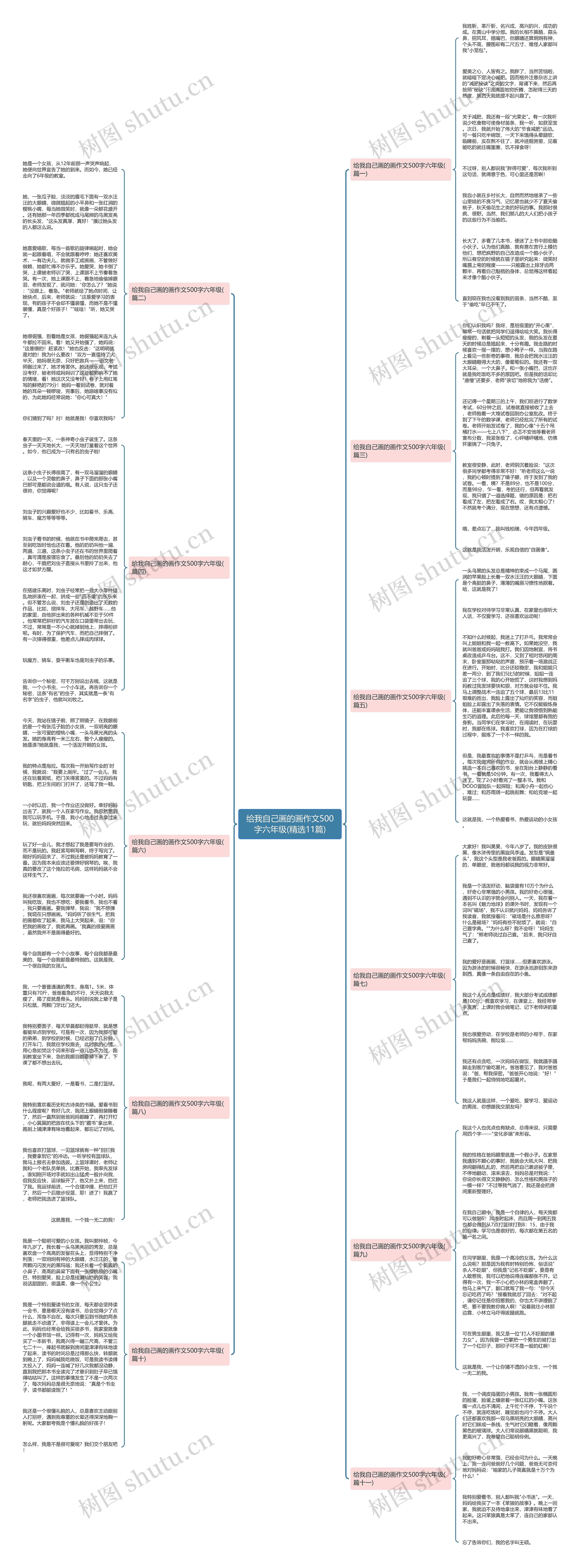 给我自己画的画作文500字六年级(精选11篇)思维导图