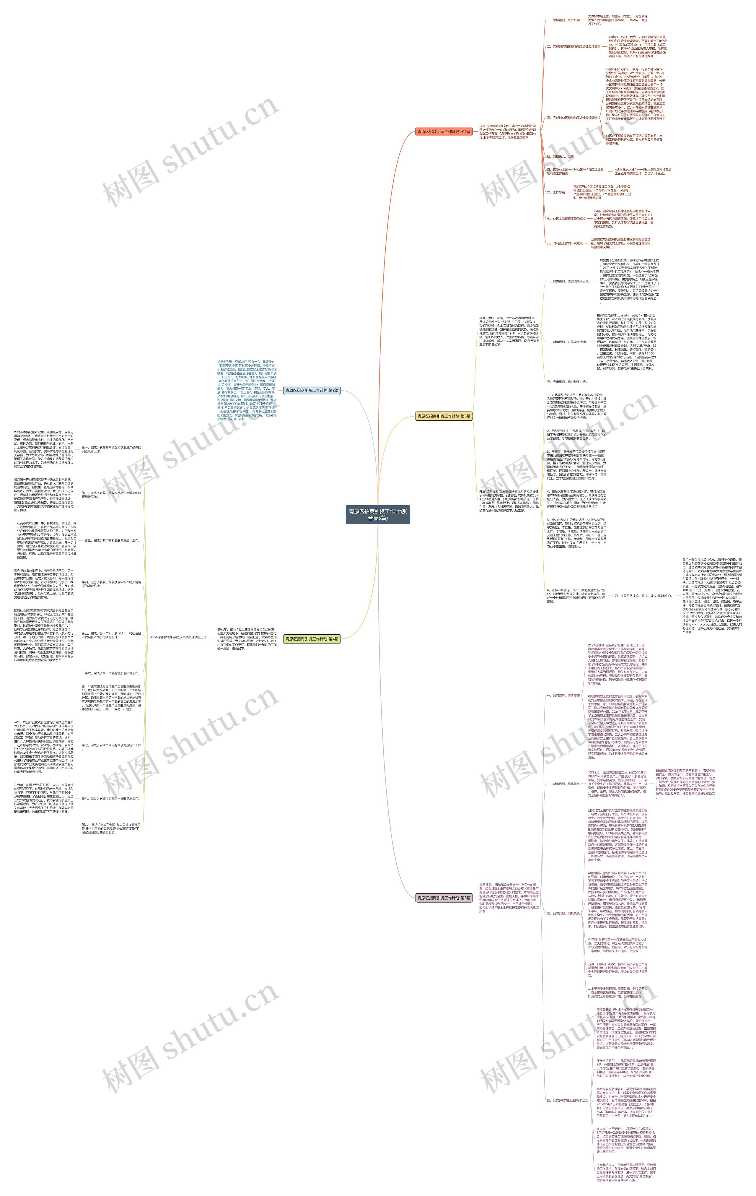 青原区招商引资工作计划(合集5篇)思维导图