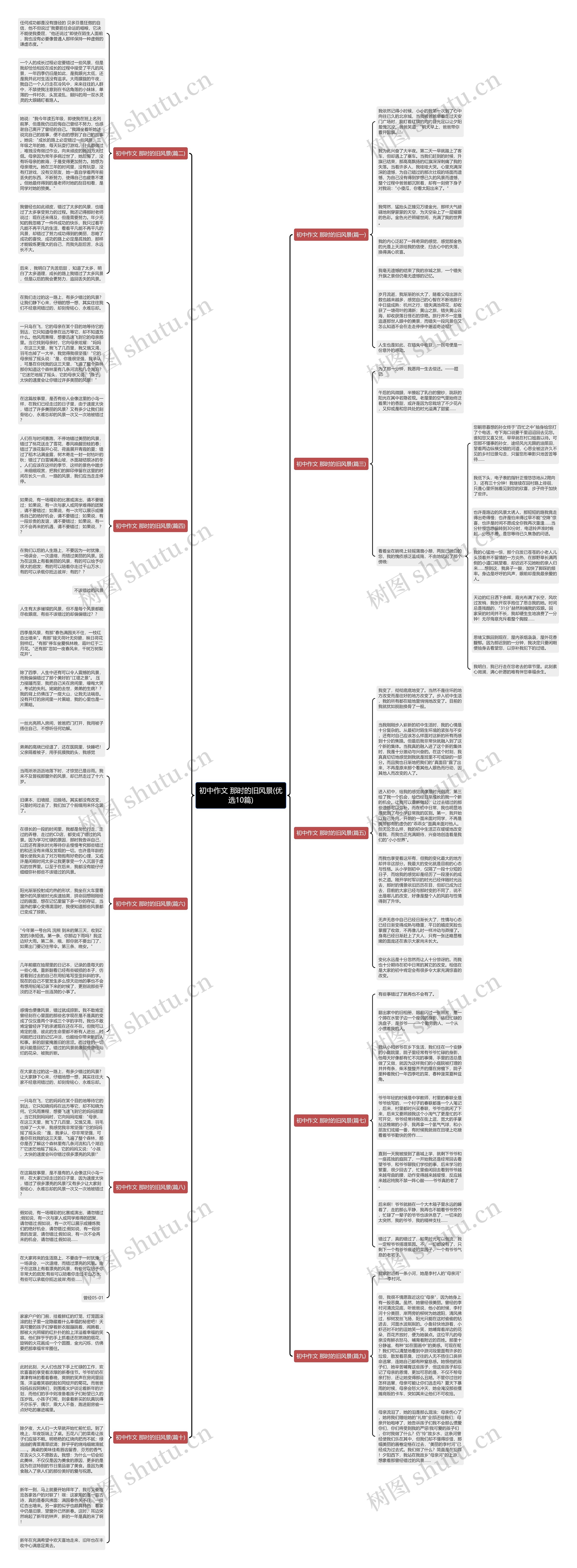 初中作文 那时的旧风景(优选10篇)思维导图