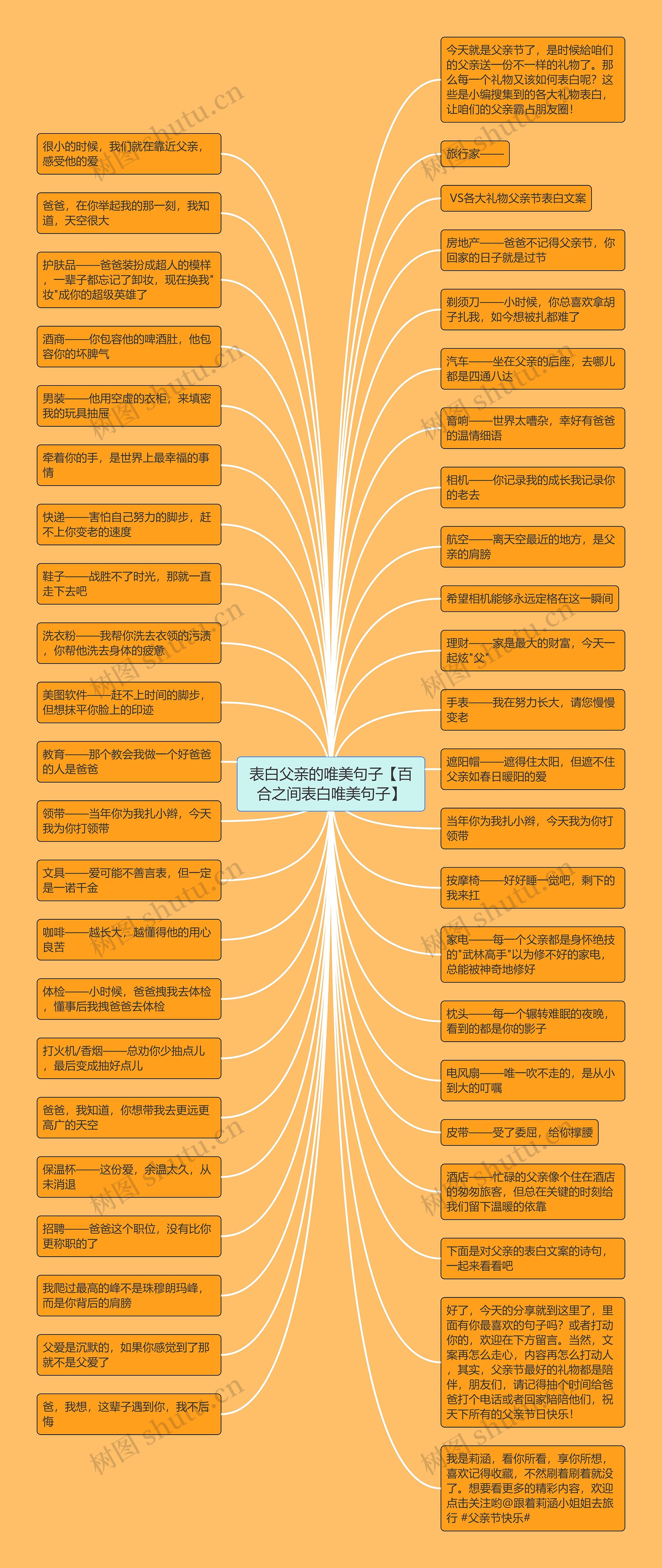 表白父亲的唯美句子【百合之间表白唯美句子】