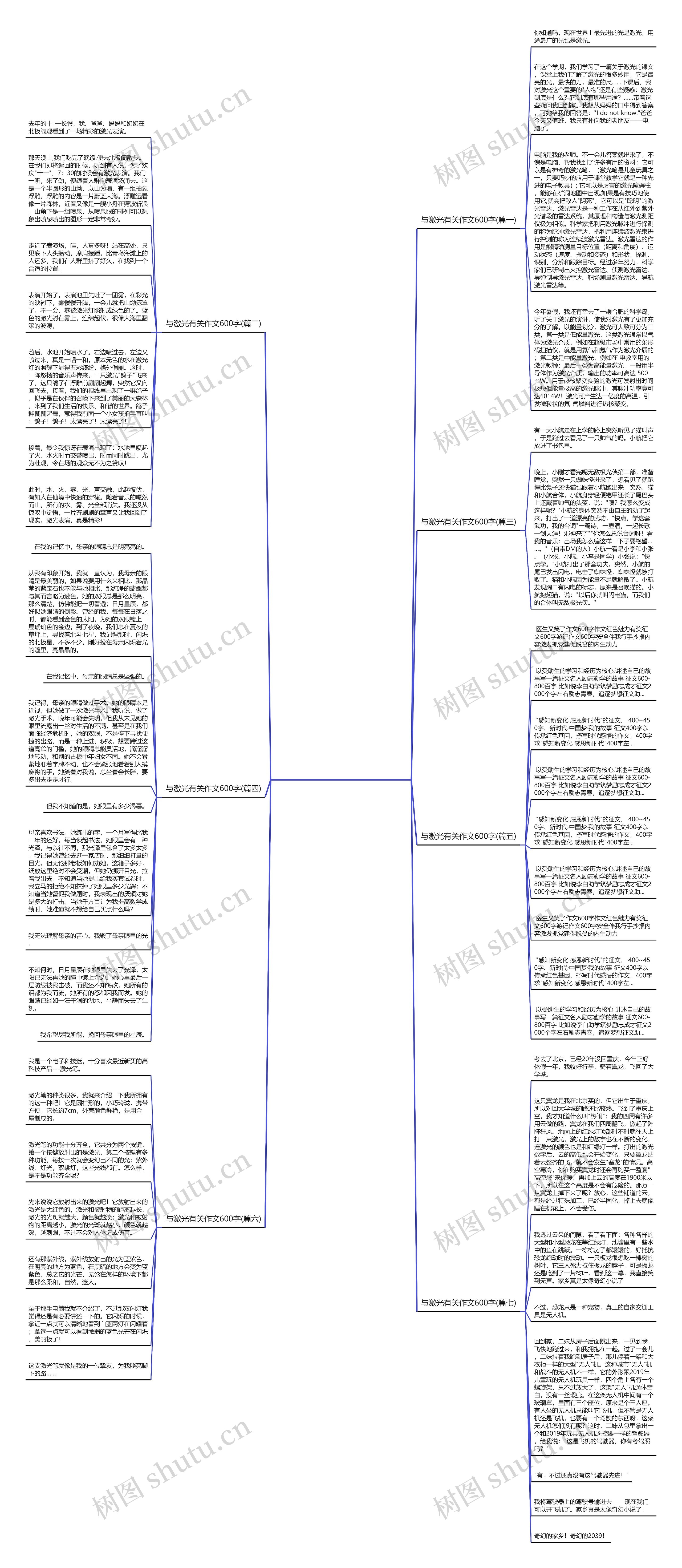 与激光有关作文600字(优选7篇)思维导图