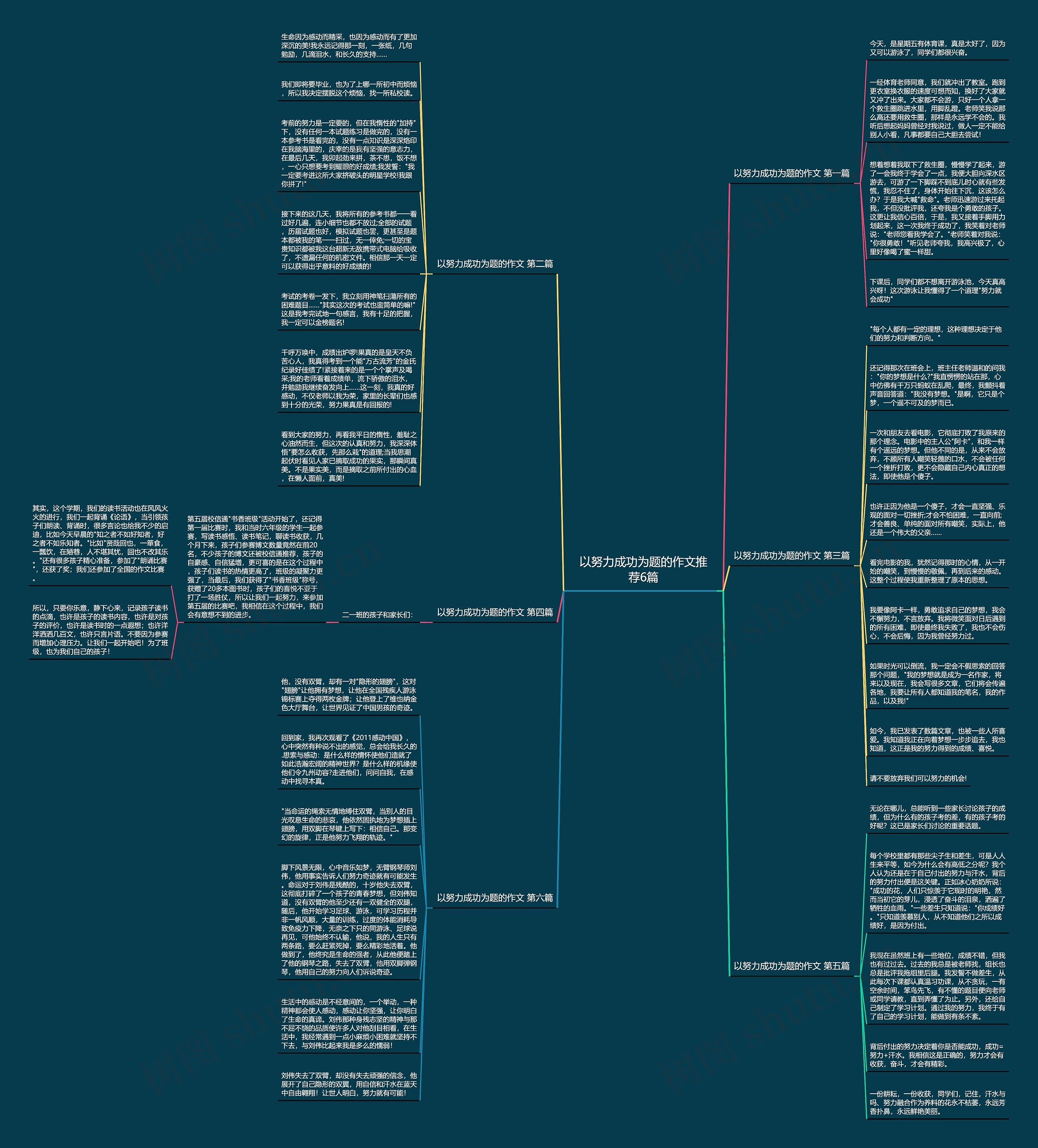以努力成功为题的作文推荐6篇思维导图