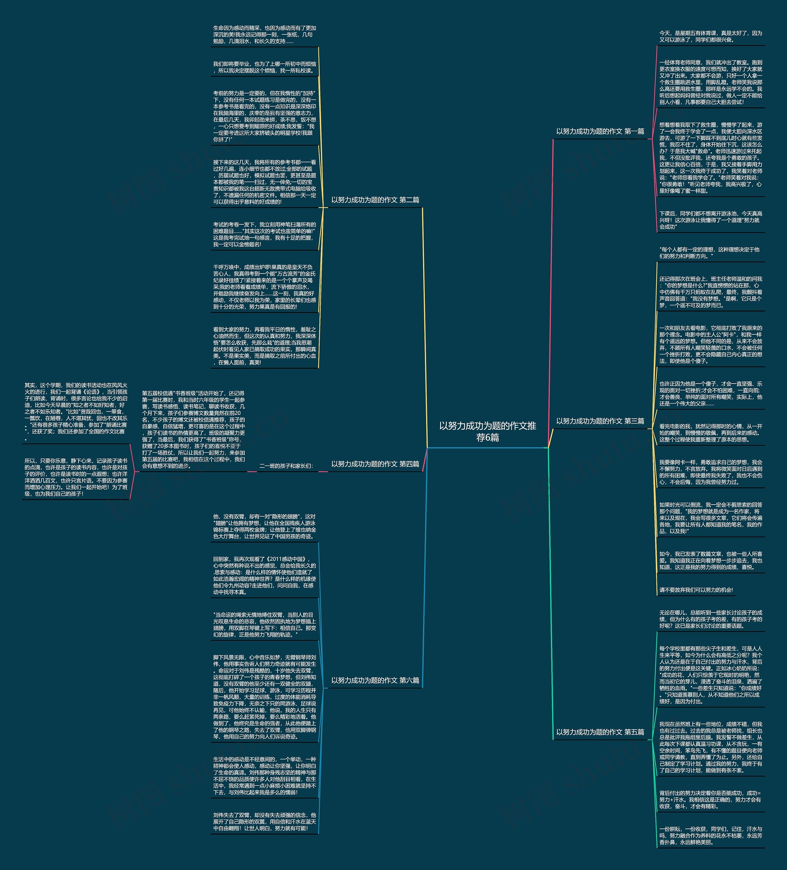 以努力成功为题的作文推荐6篇 以努力成功为题的作文推荐6篇