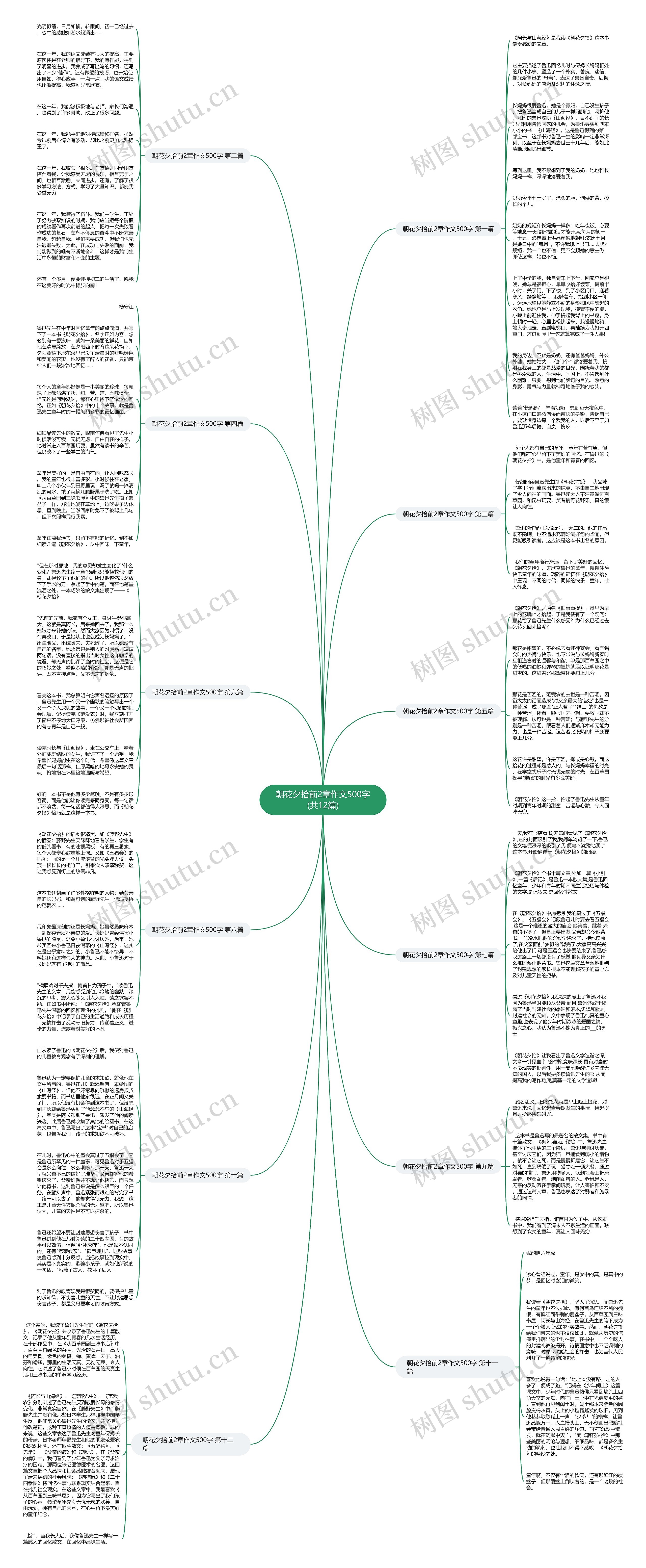 朝花夕拾前2章作文500字(共12篇)思维导图