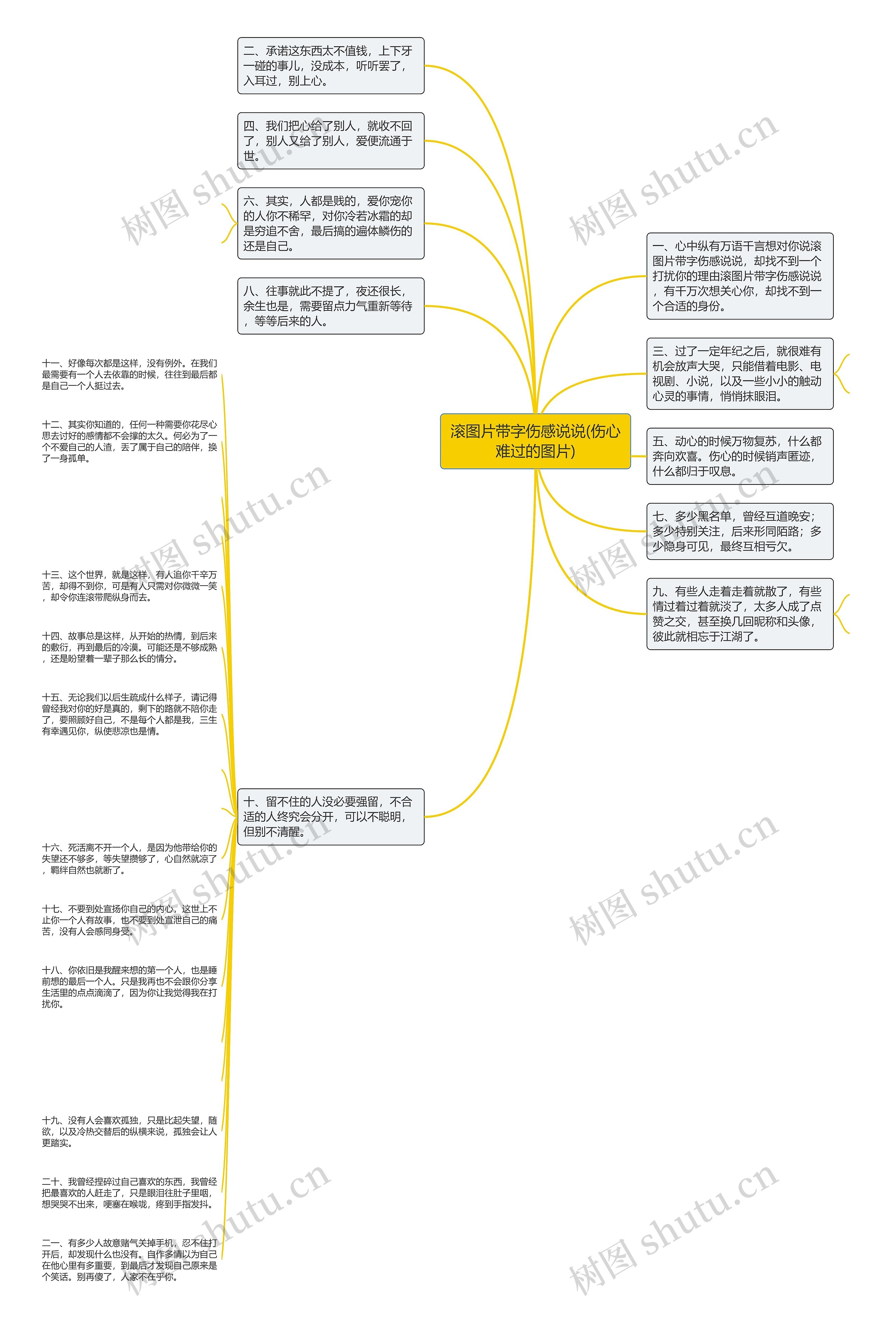 滚图片带字伤感说说(伤心难过的图片)思维导图