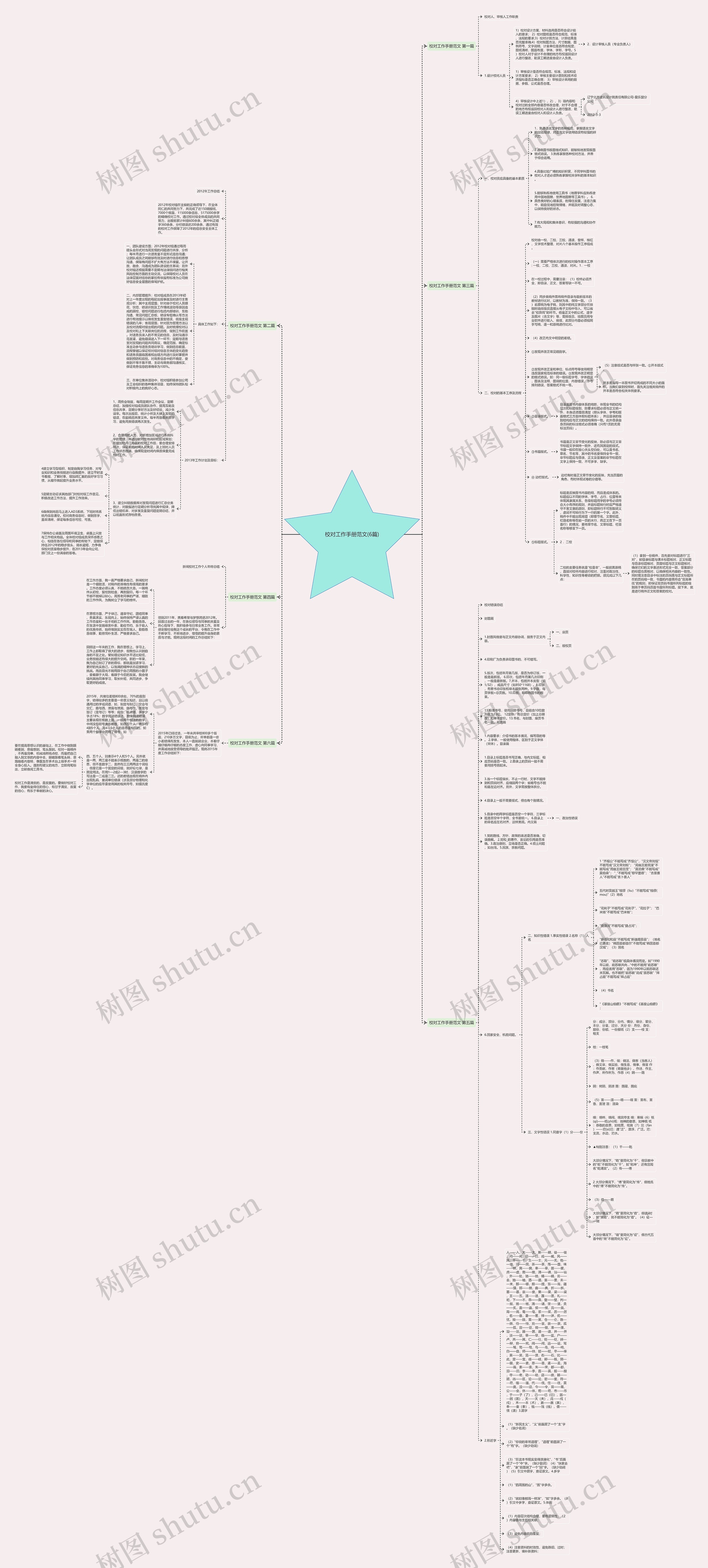 校对工作手册范文(6篇)思维导图