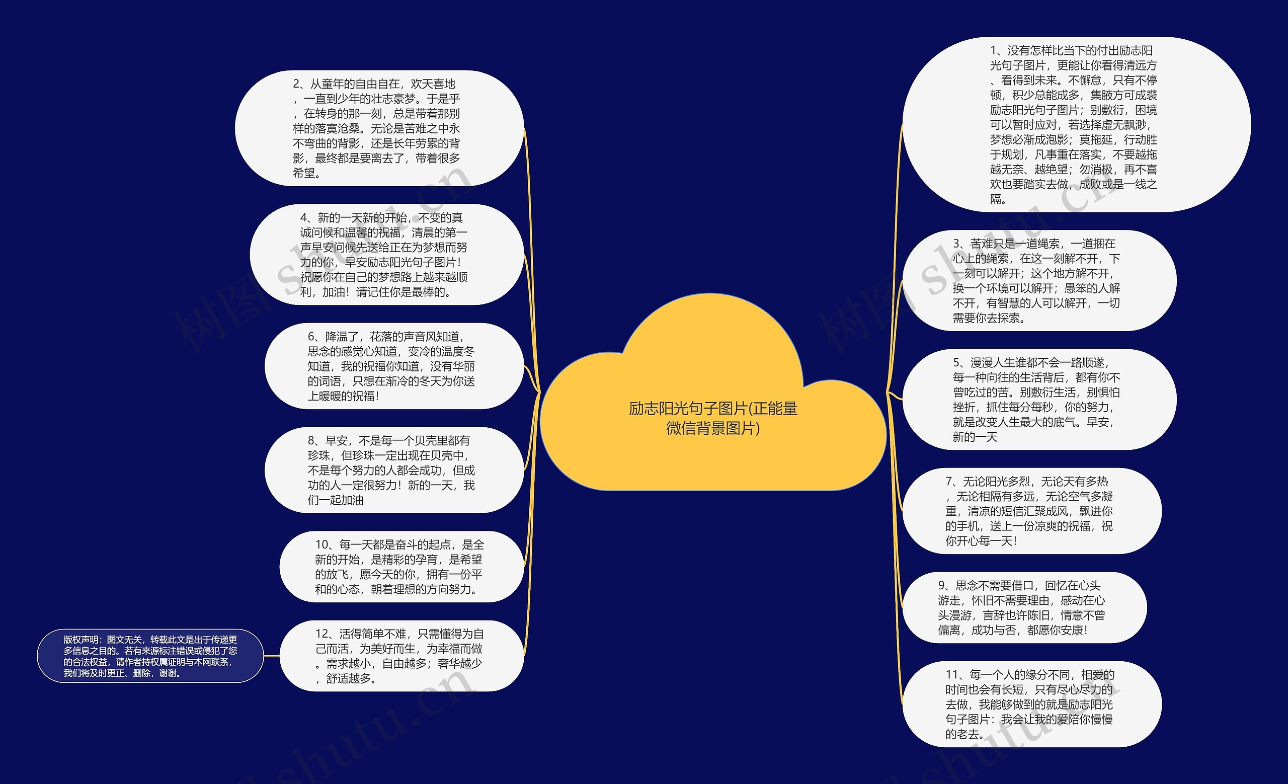 励志阳光句子图片(正能量微信背景图片)思维导图