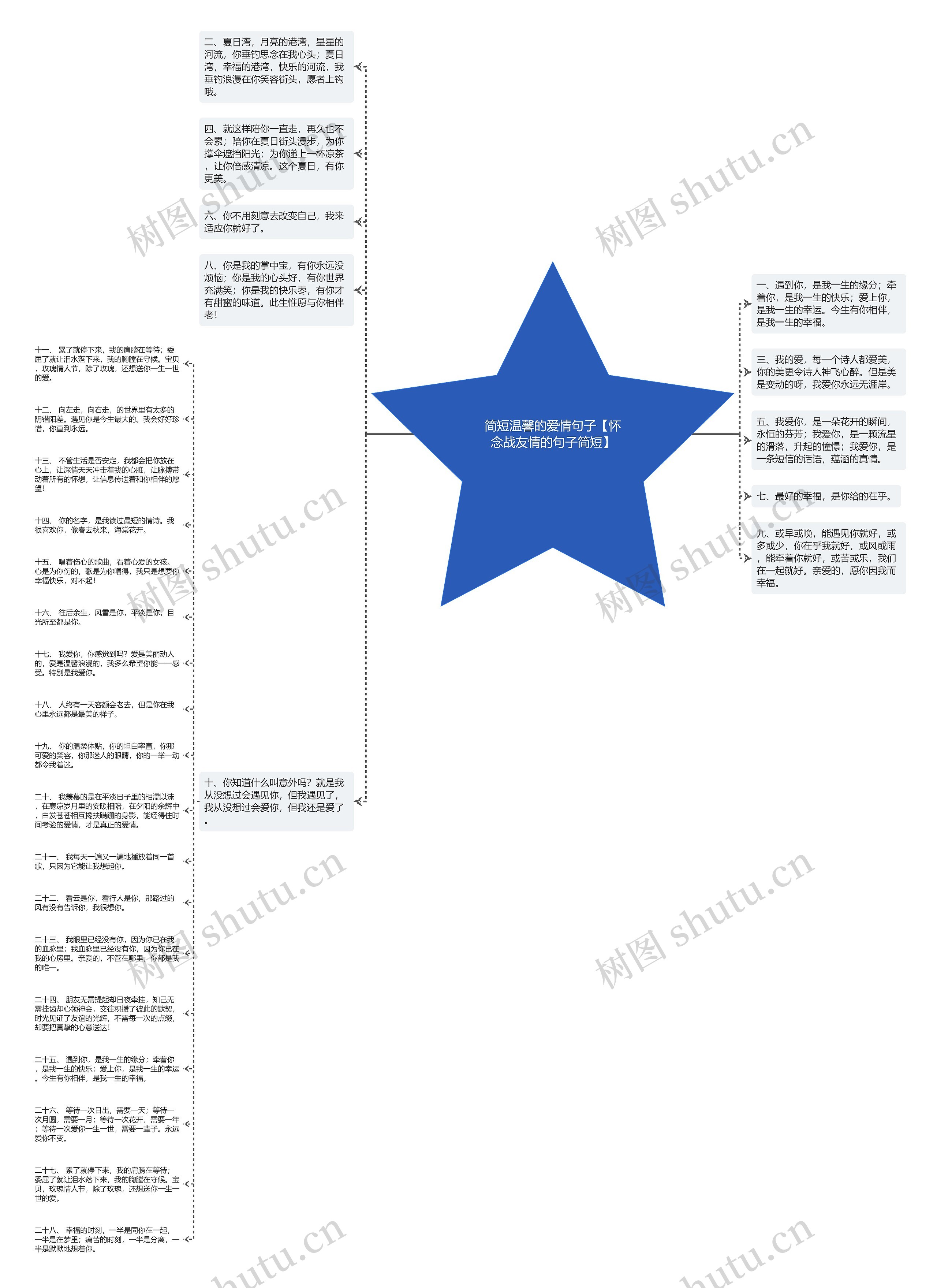 简短温馨的爱情句子【怀念战友情的句子简短】思维导图