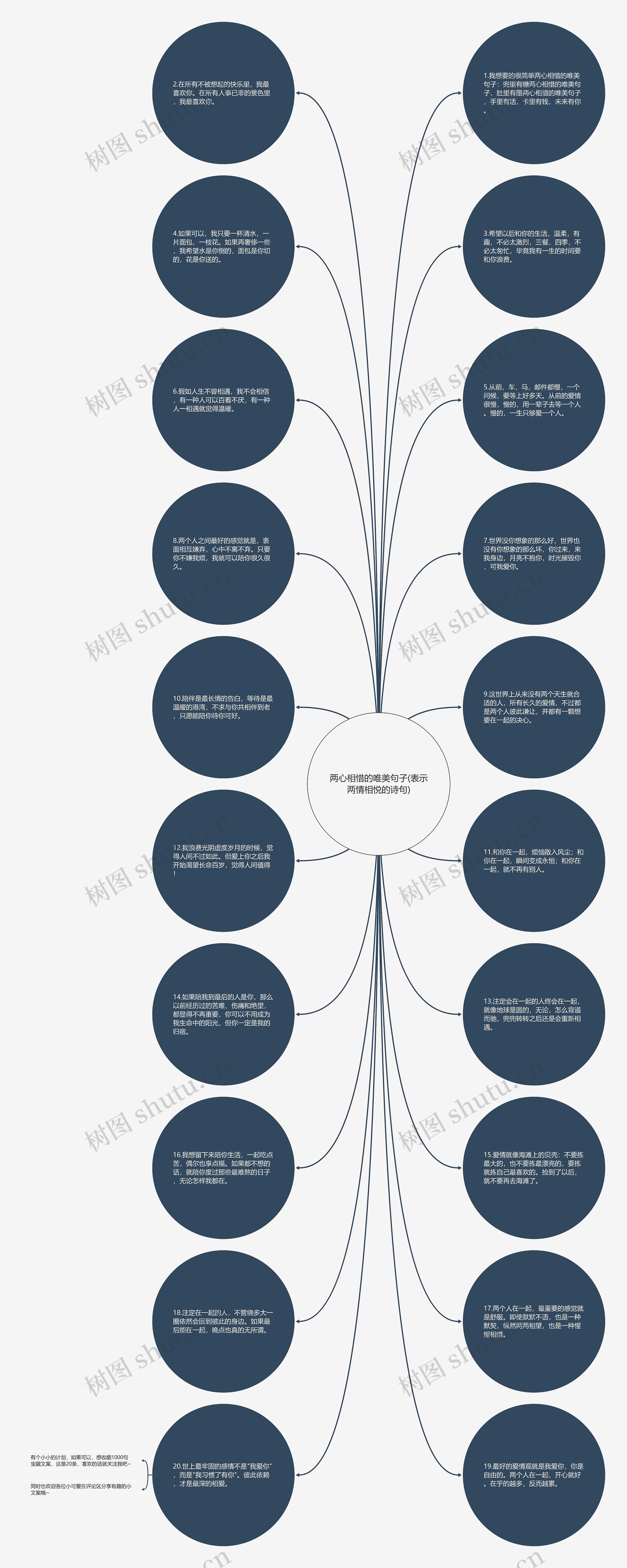 两心相惜的唯美句子(表示两情相悦的诗句)思维导图