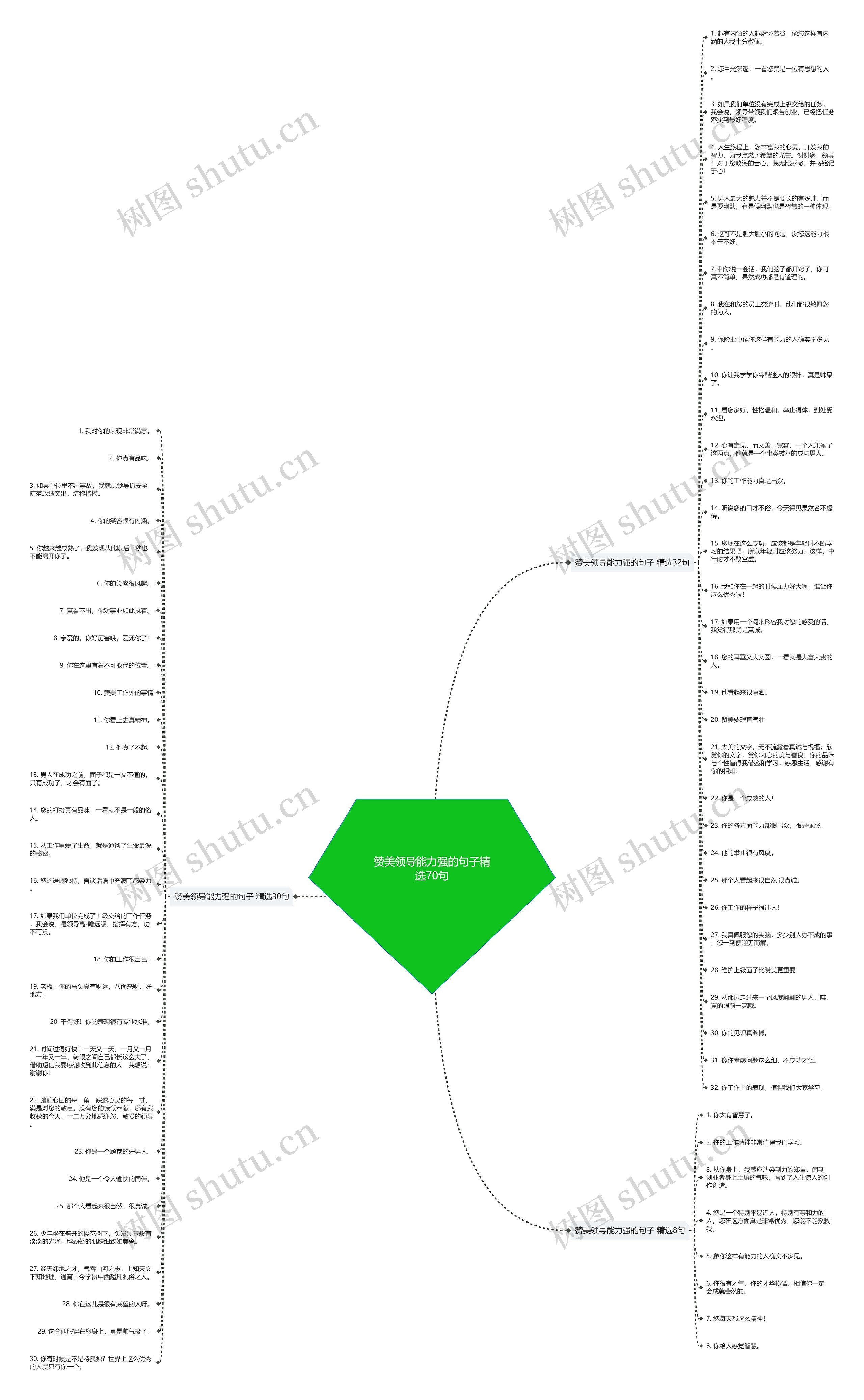 赞美领导能力强的句子精选70句 赞美领导能力强的句子精选70句